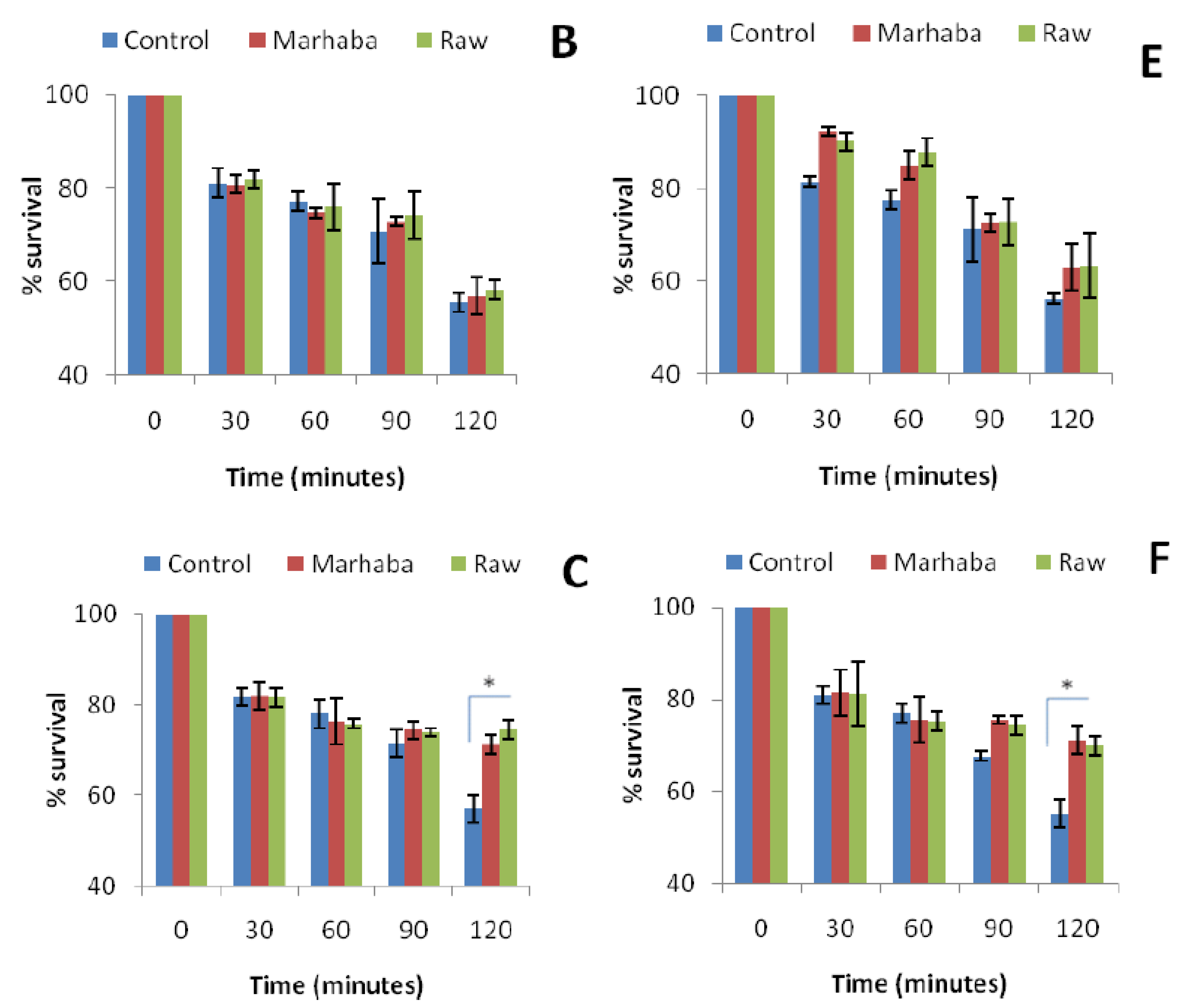 Foods 09 00311 g003b Foods 09 00311 g003b