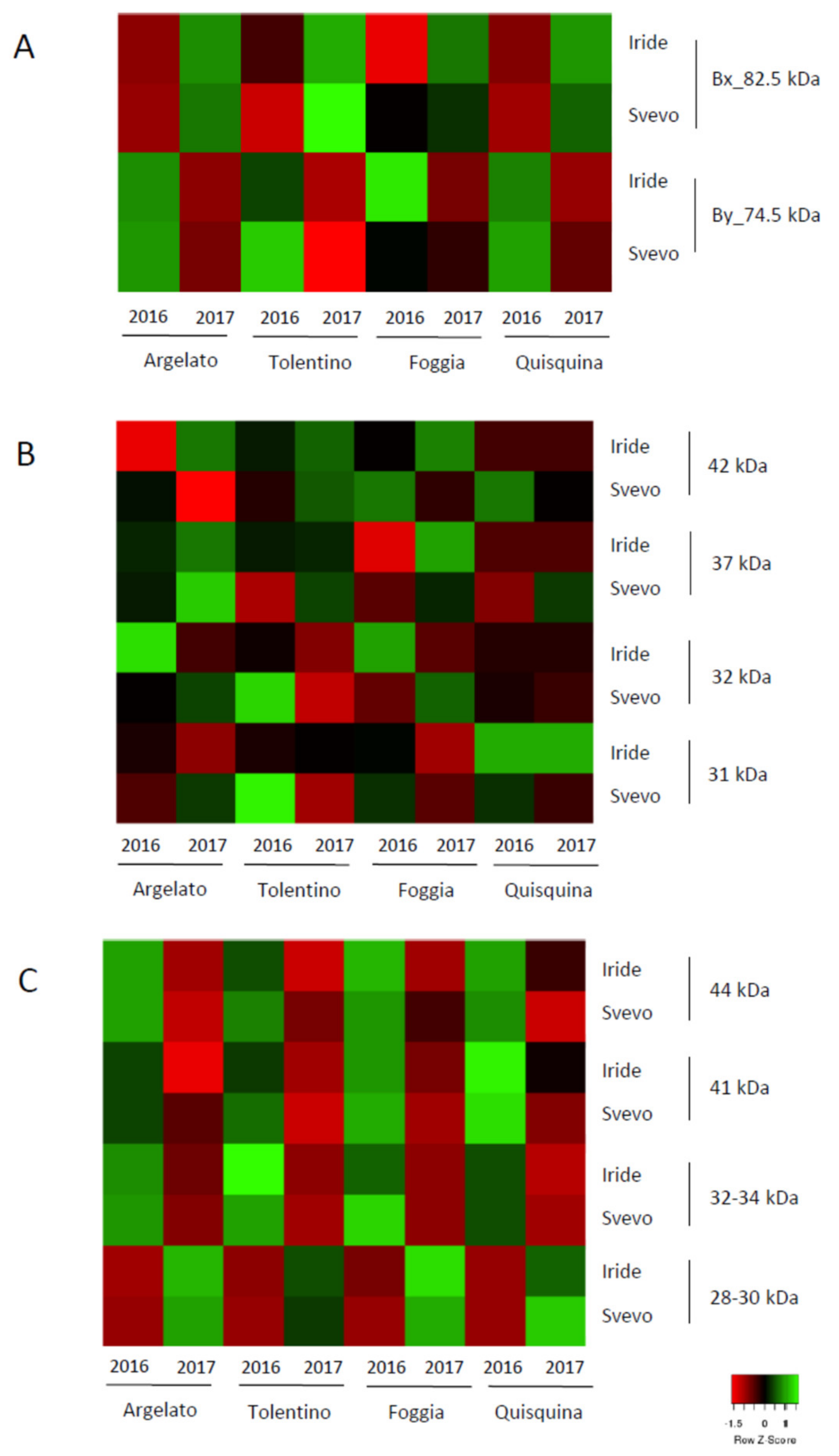 Foods 09 00315 g002 Foods 09 00315 g002