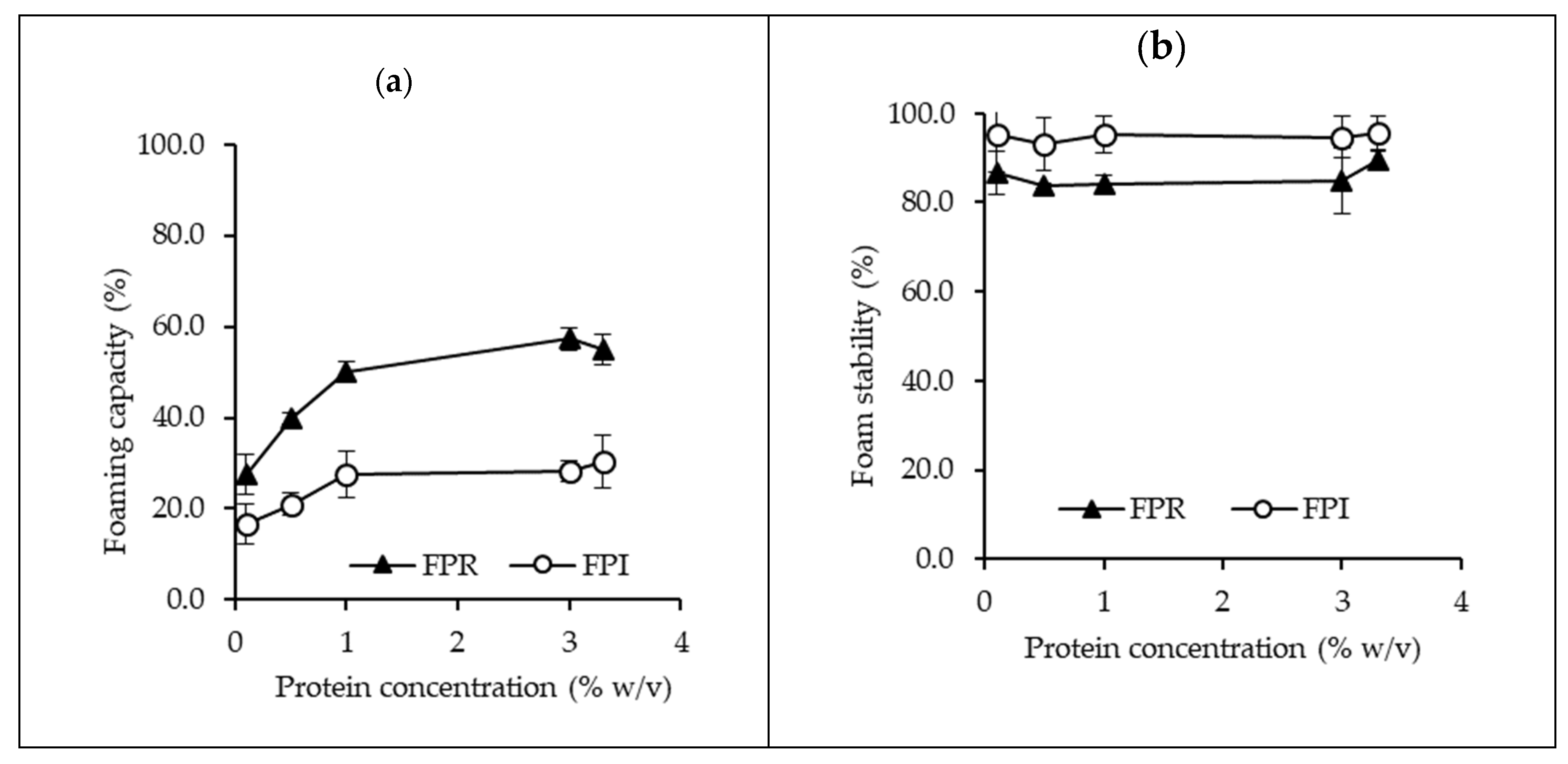 Foods 09 00322 g005 Foods 09 00322 g005