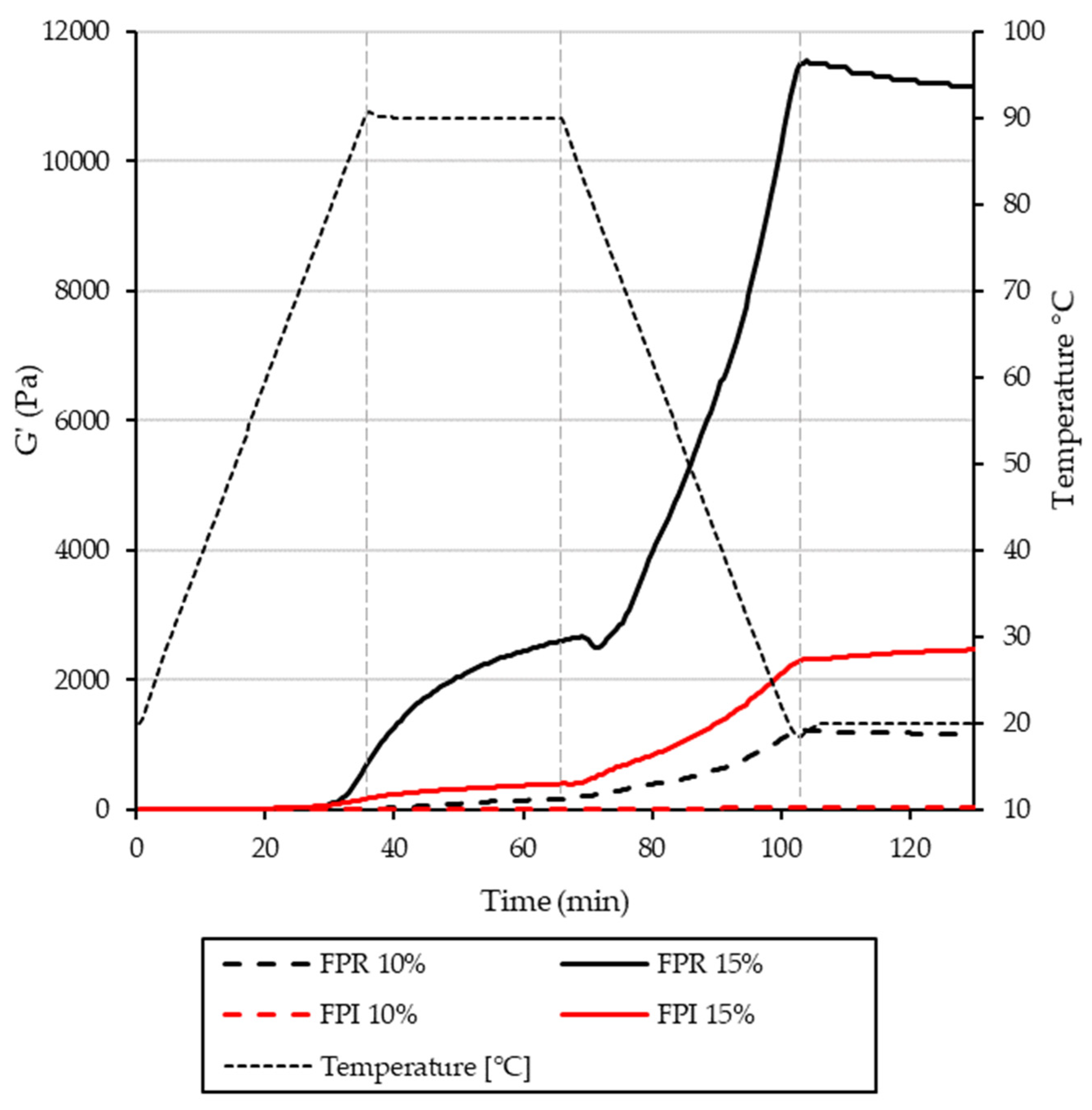 Foods 09 00322 g006 Foods 09 00322 g006