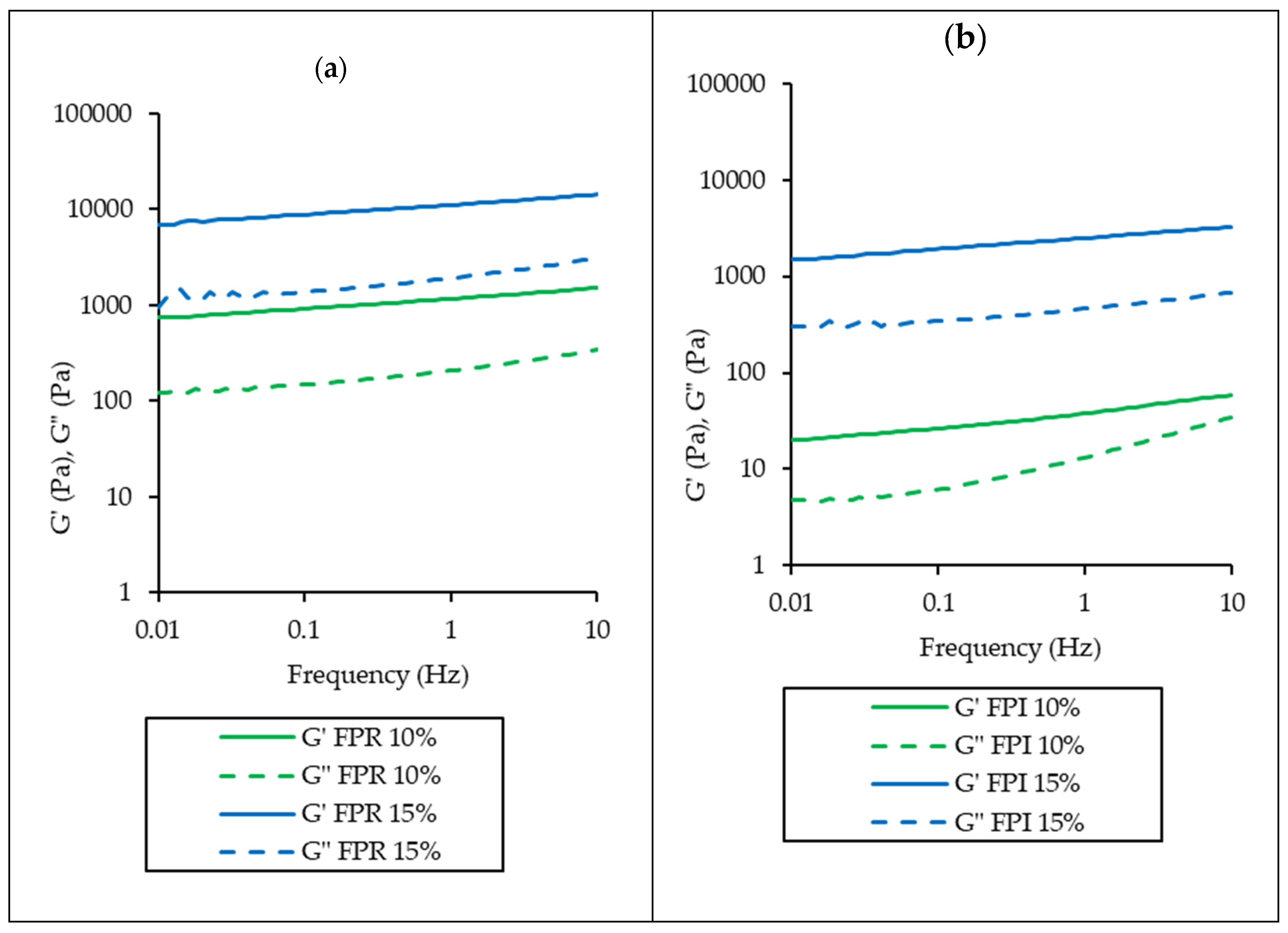 Foods 09 00322 g008 Foods 09 00322 g008
