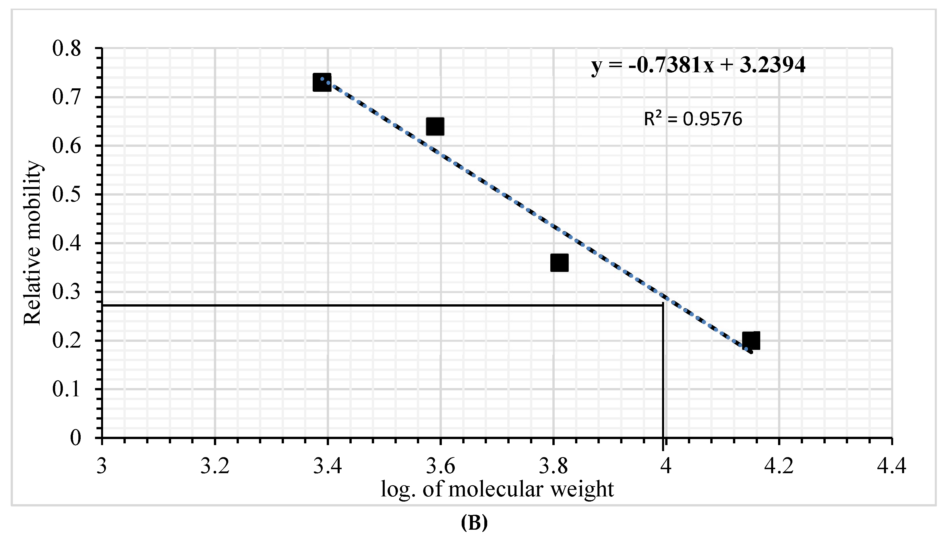 Foods 09 00324 g004b