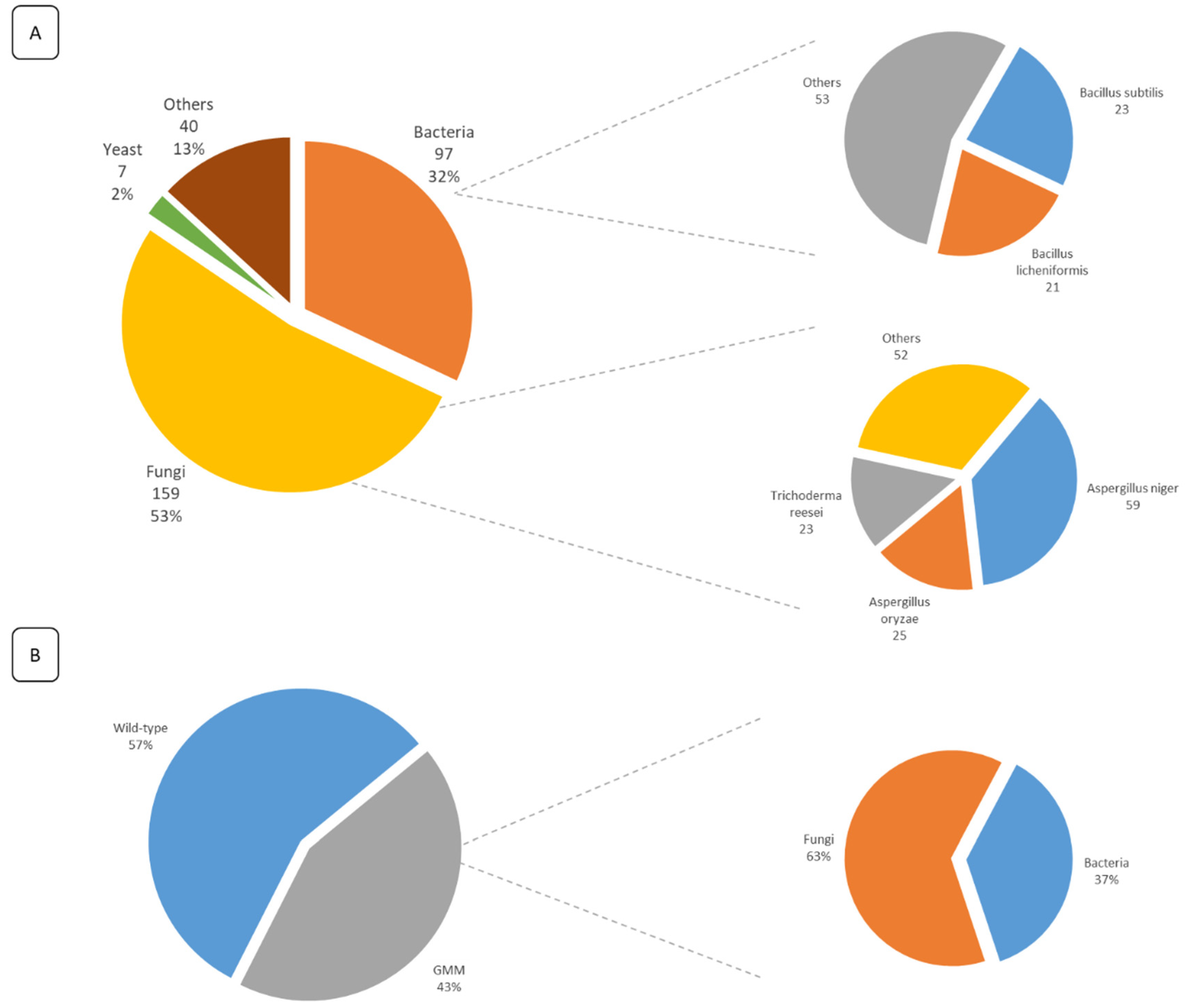 Foods 09 00326 g003 Foods 09 00326 g003