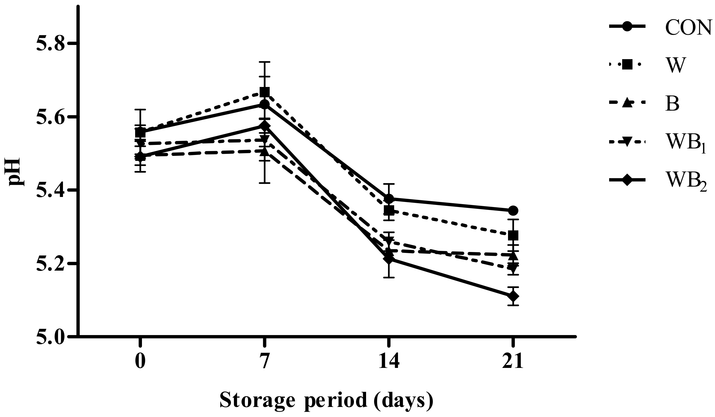 Foods 09 00334 g001 Foods 09 00334 g001