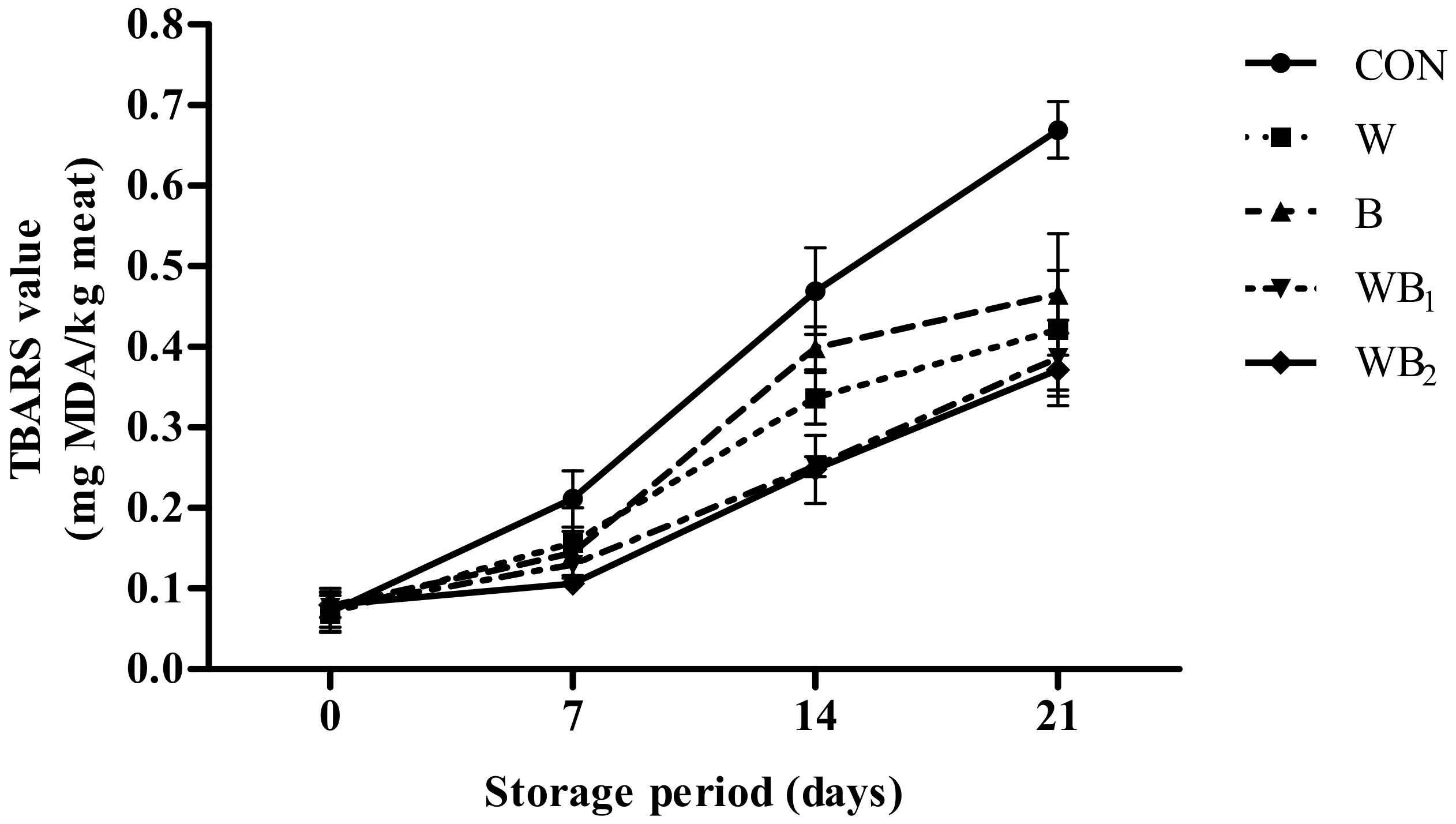 Foods 09 00334 g002 Foods 09 00334 g002