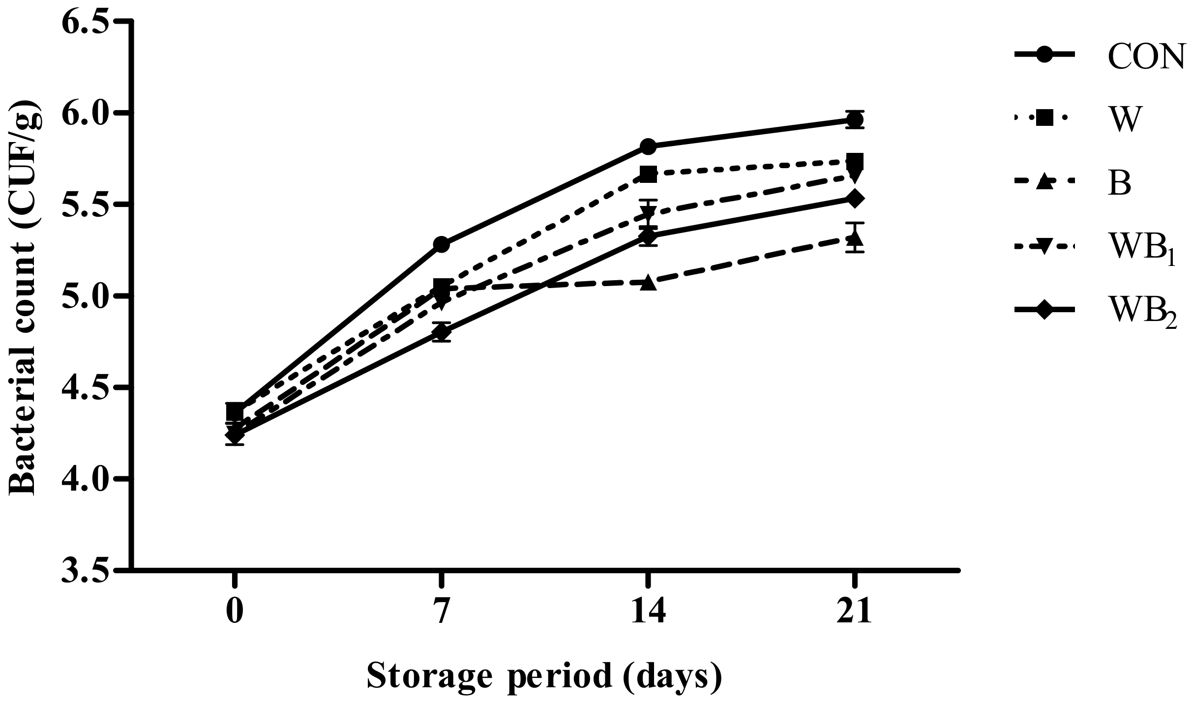 Foods 09 00334 g004 Foods 09 00334 g004