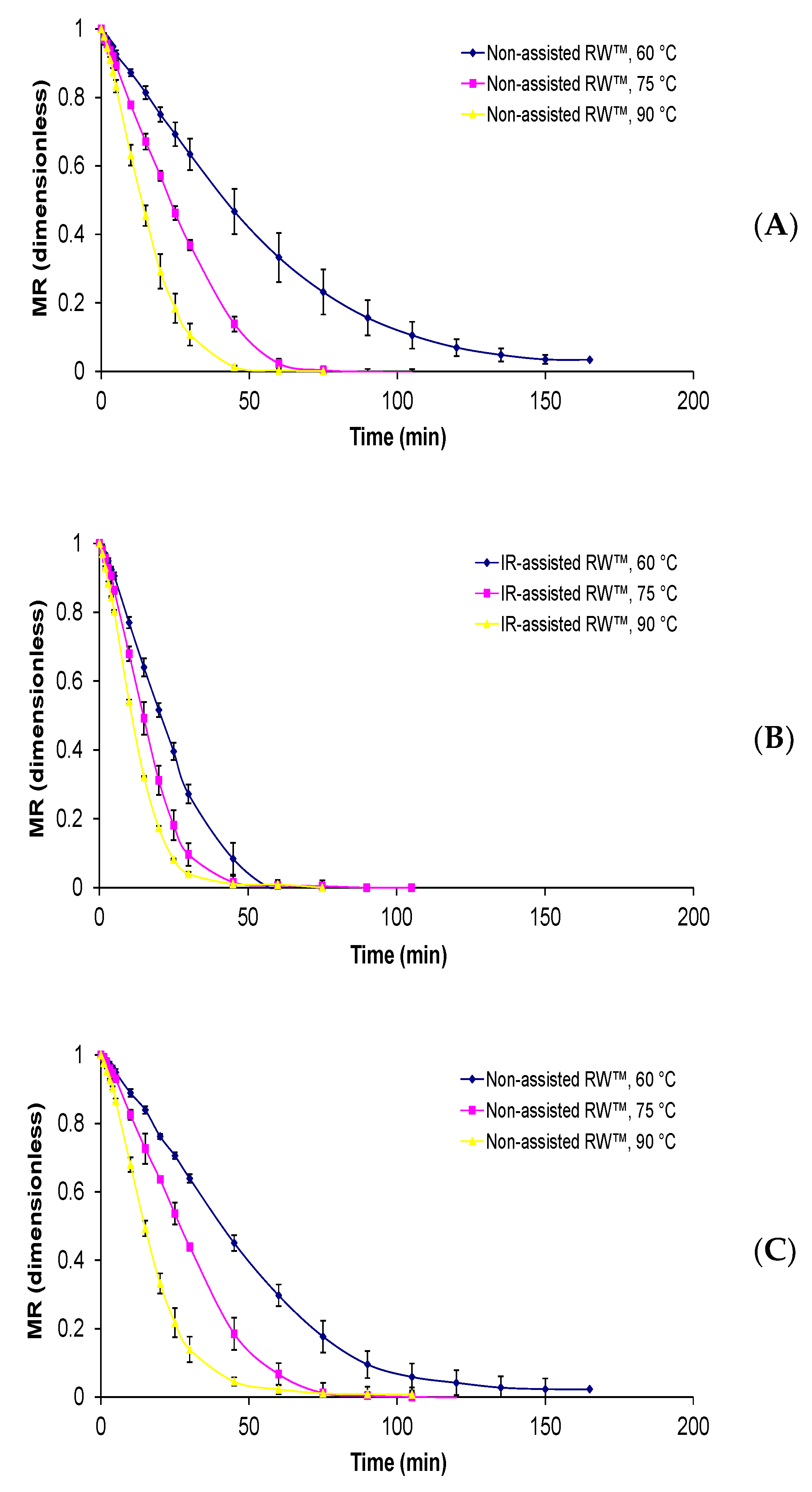 Foods 09 00343 g002a Foods 09 00343 g002a