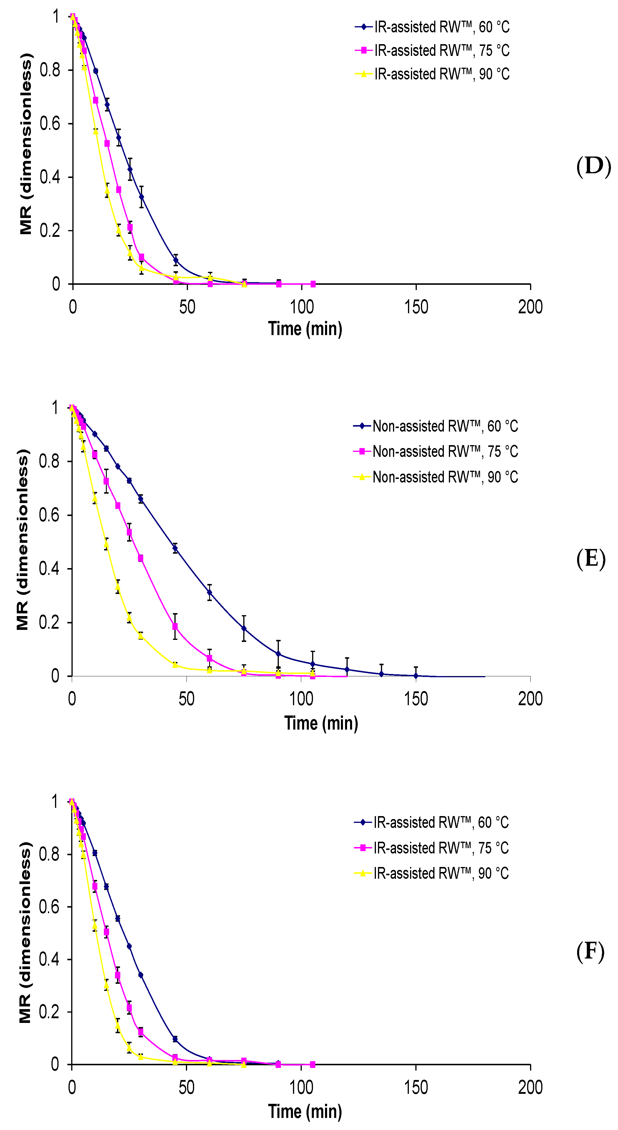 Foods 09 00343 g002b Foods 09 00343 g002b