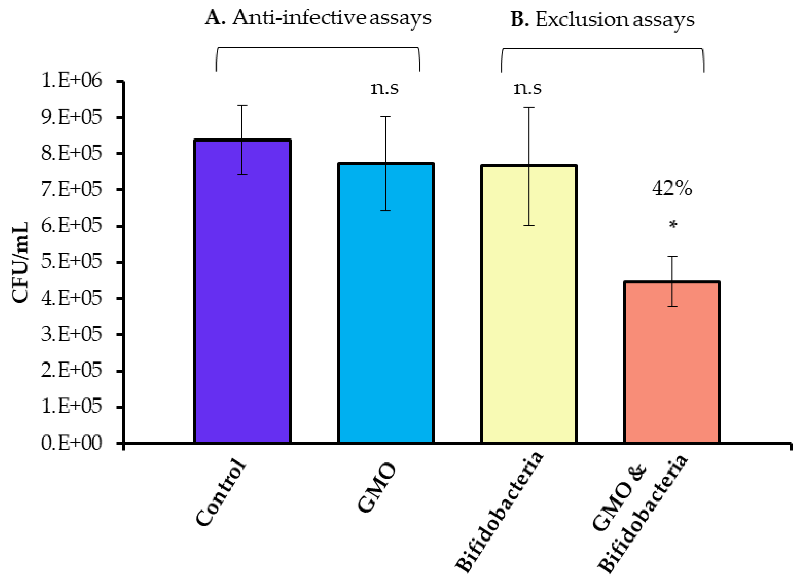 Foods 09 00348 g001 Foods 09 00348 g001