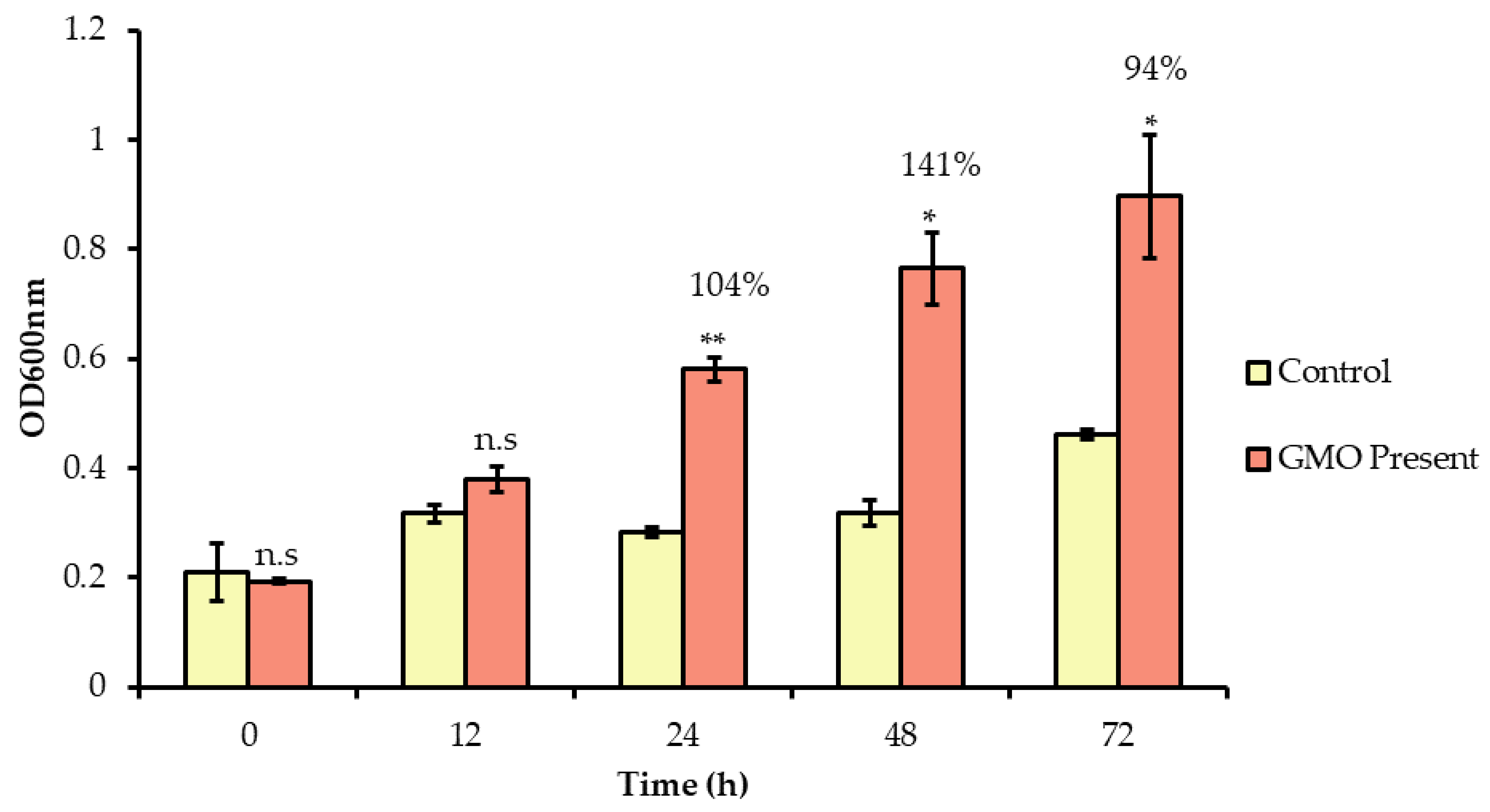 Foods 09 00348 g002 Foods 09 00348 g002