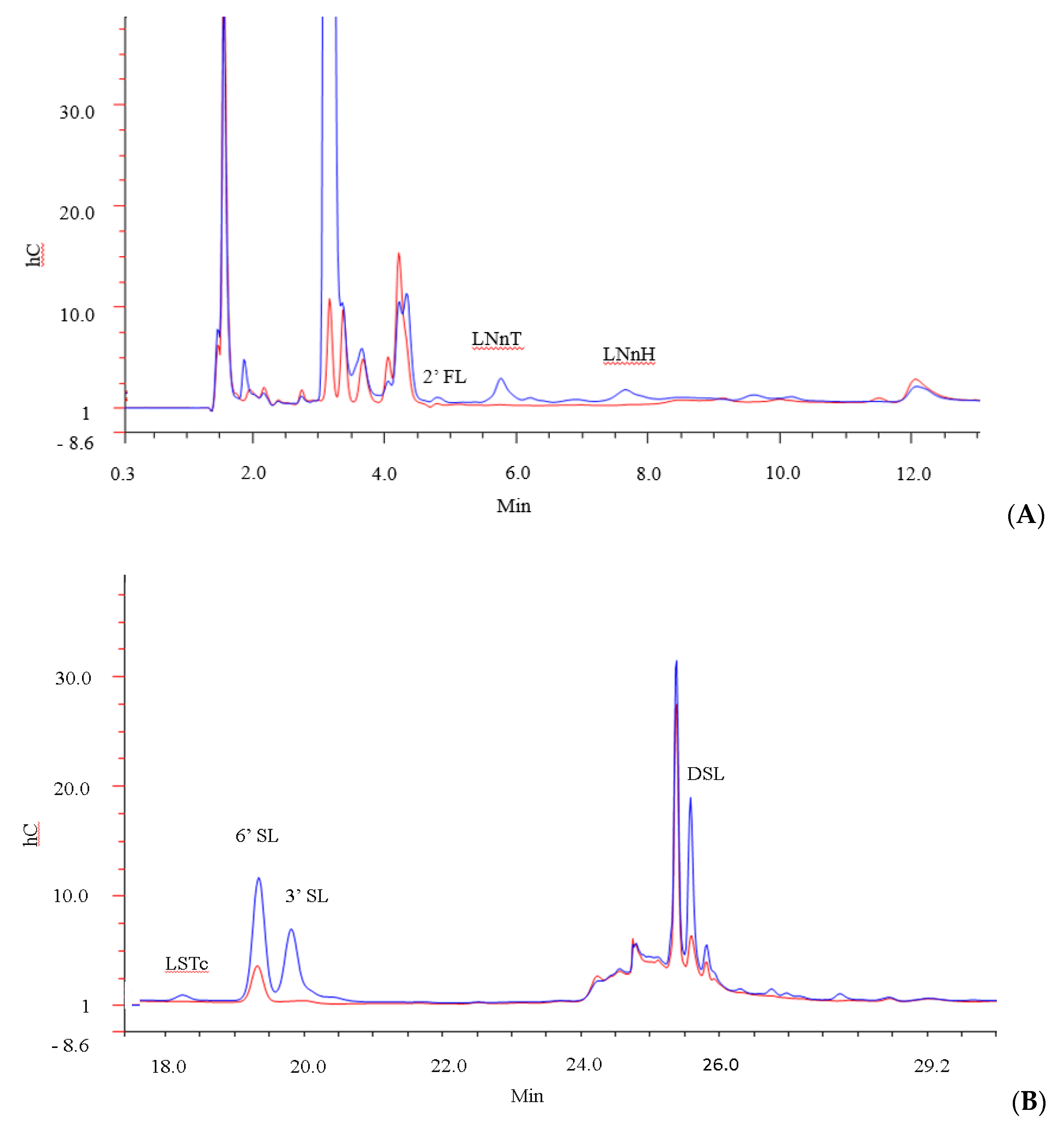 Foods 09 00348 g003 Foods 09 00348 g003