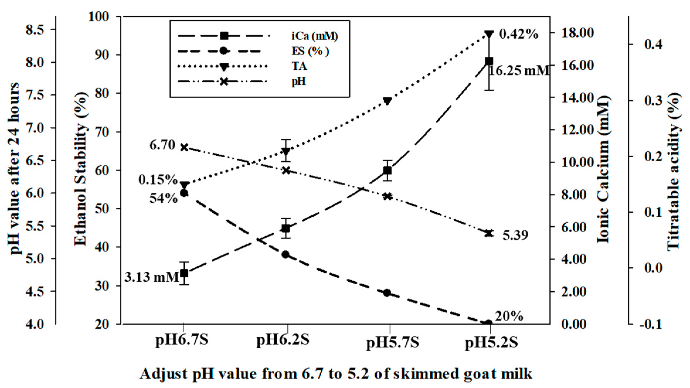 Foods 09 00366 g001 Foods 09 00366 g001