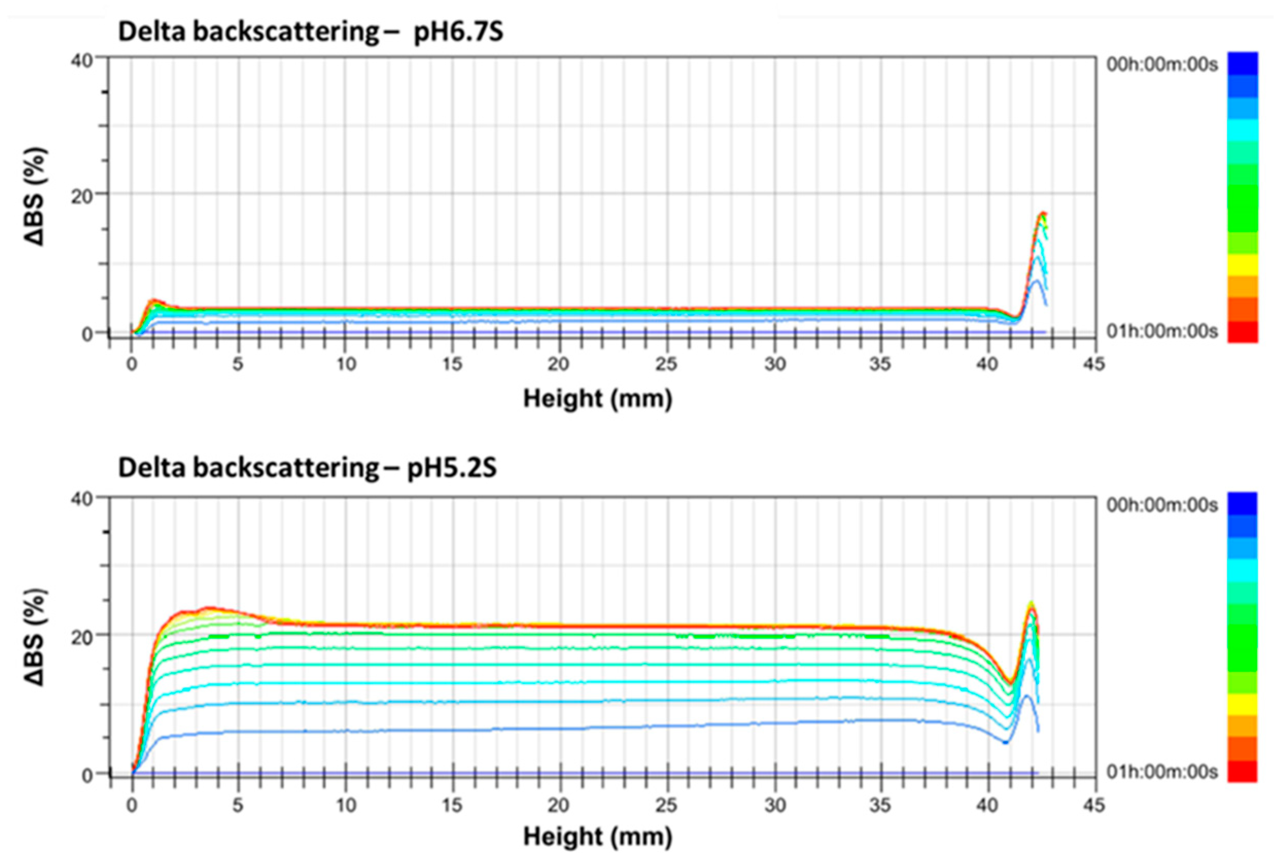 Foods 09 00366 g003 Foods 09 00366 g003