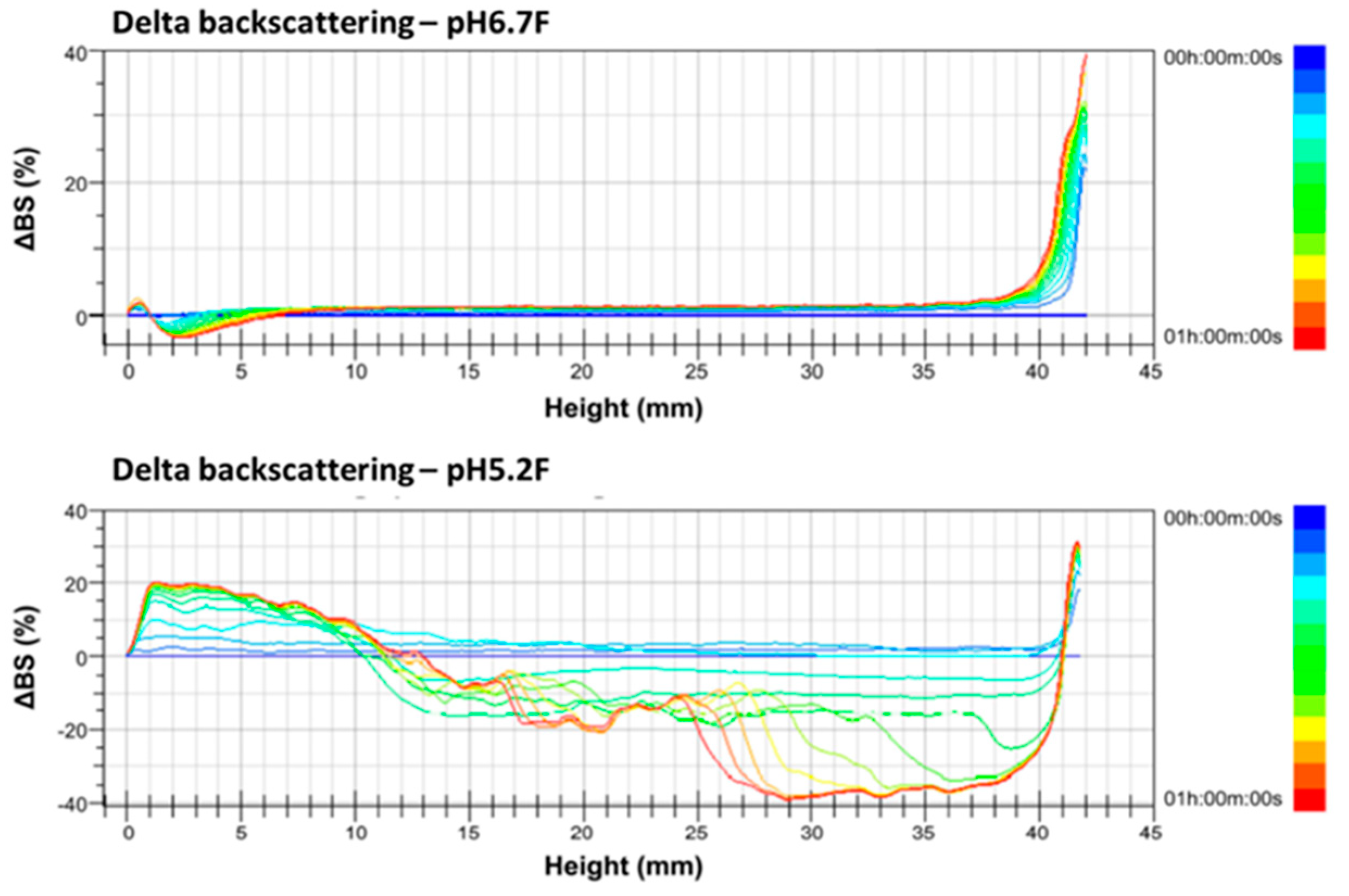 Foods 09 00366 g004 Foods 09 00366 g004