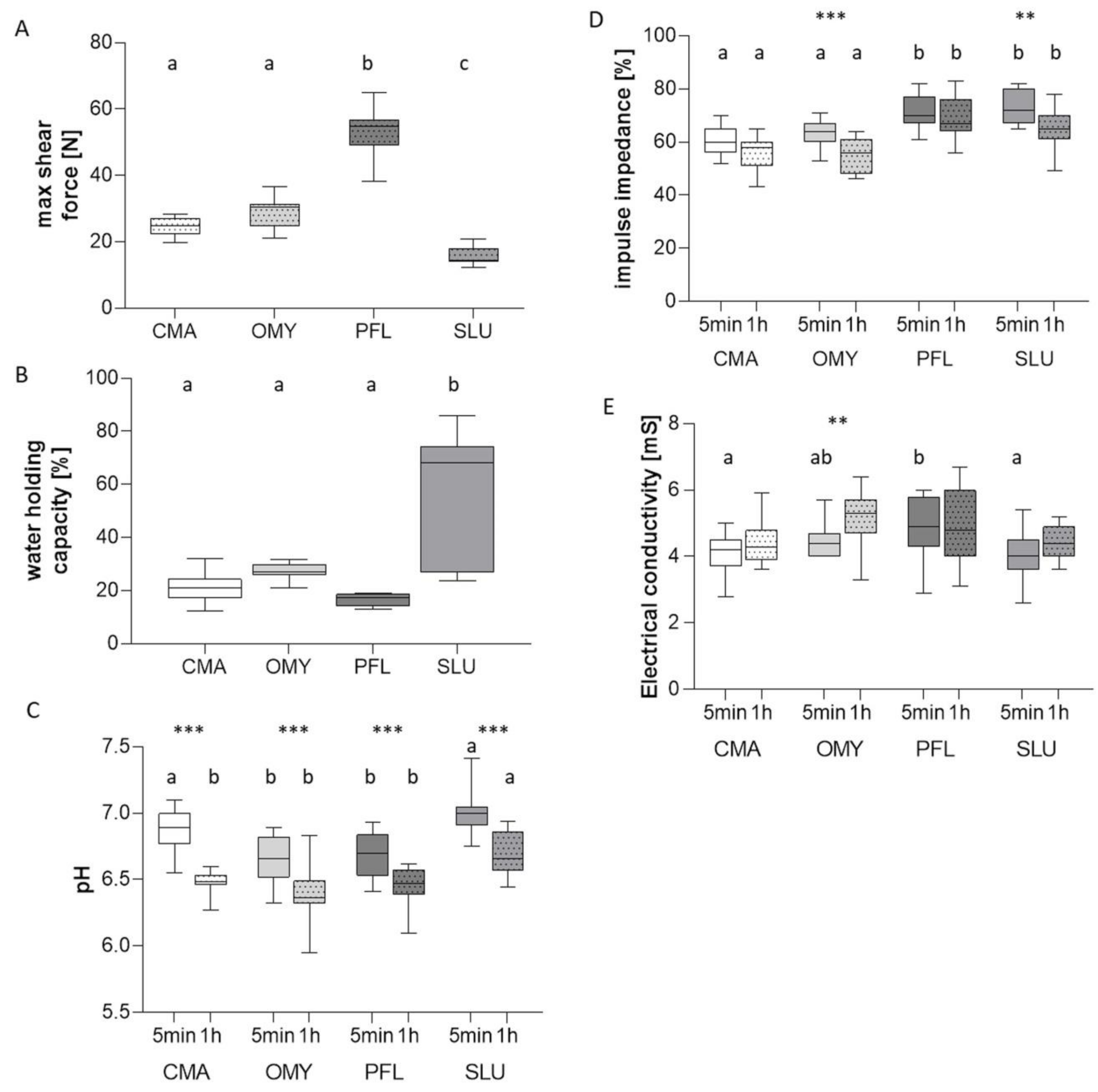 Foods 09 00388 g002 Foods 09 00388 g002