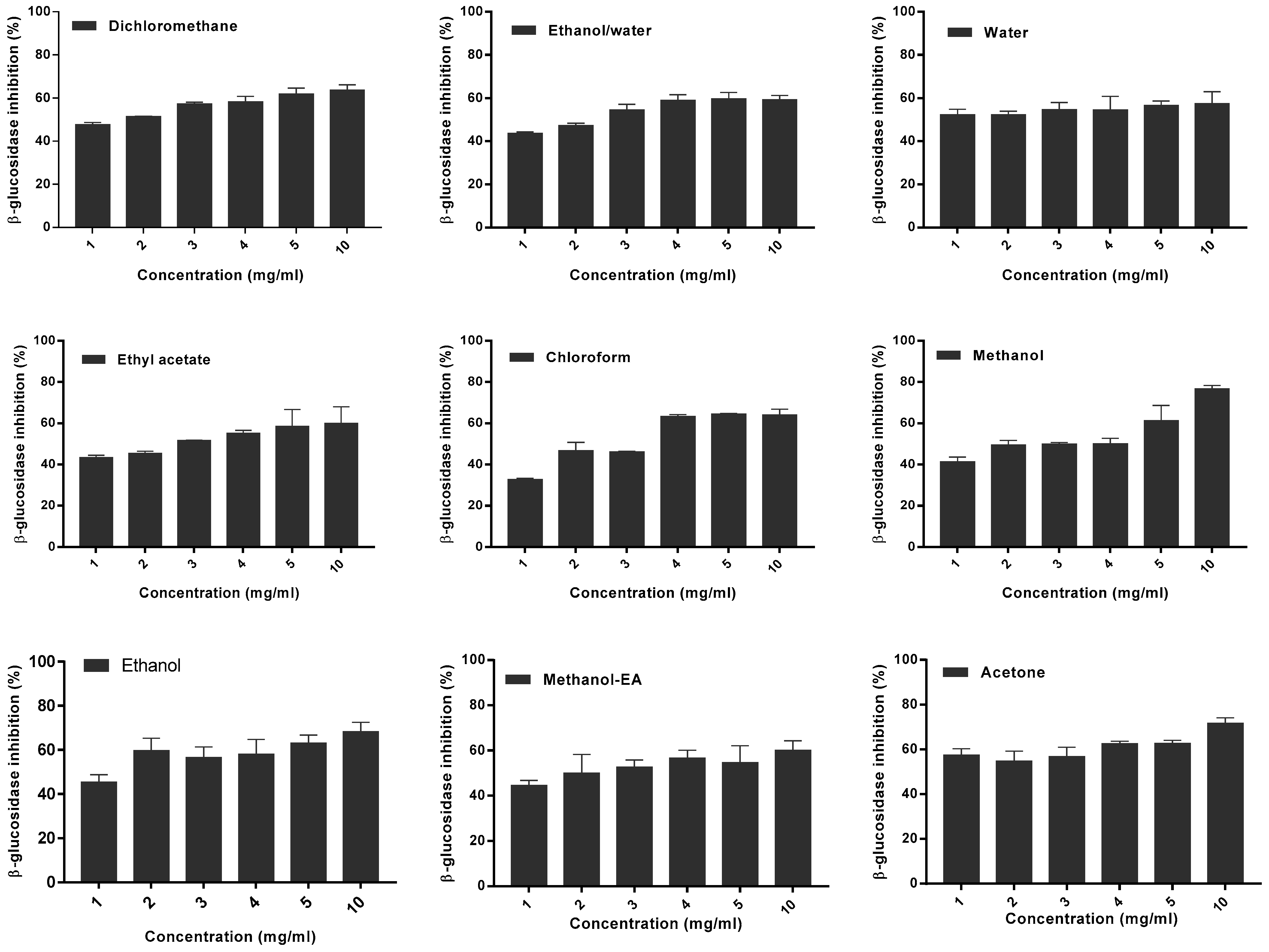 Foods 09 00434 g006a