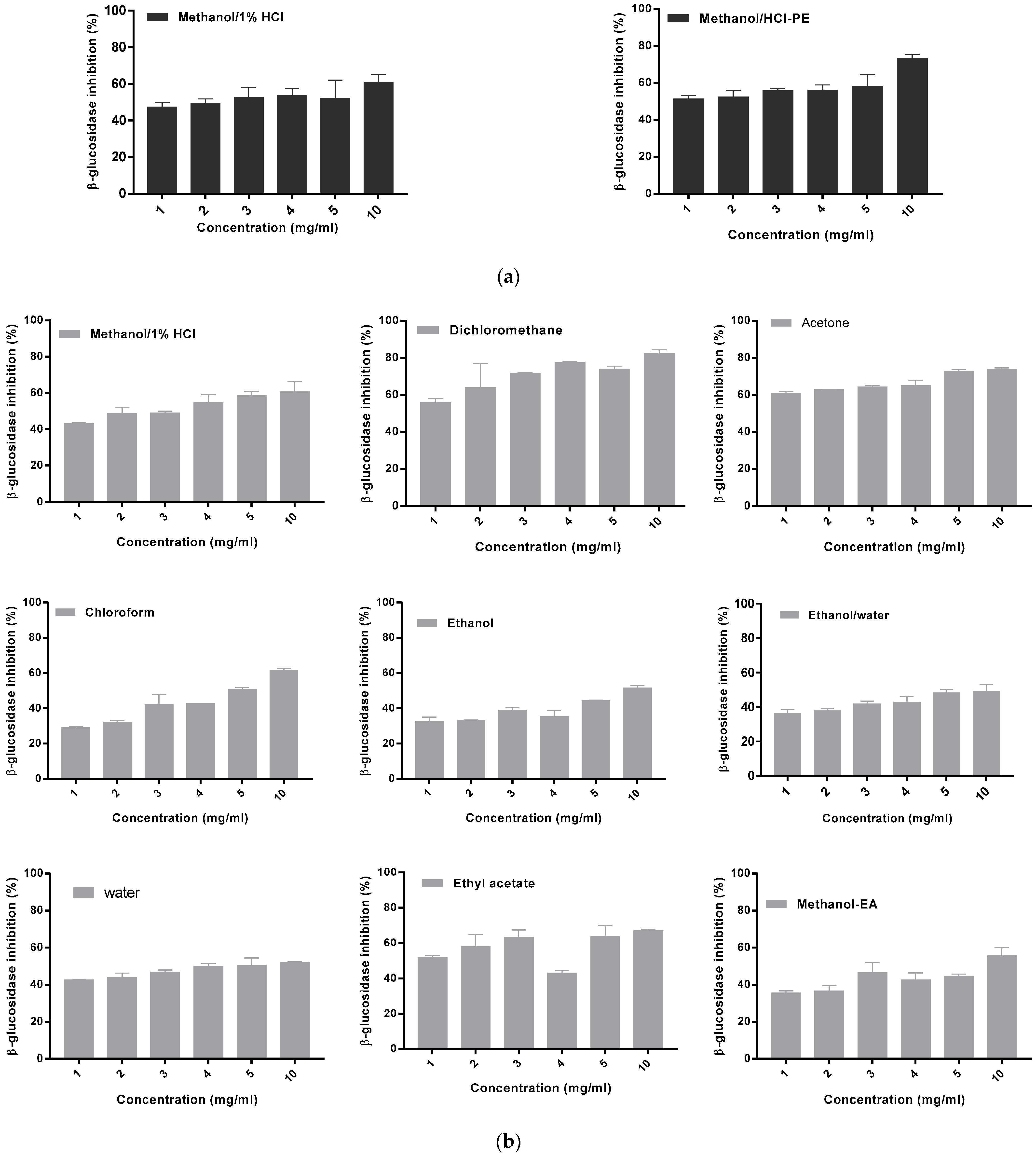 Foods 09 00434 g006b