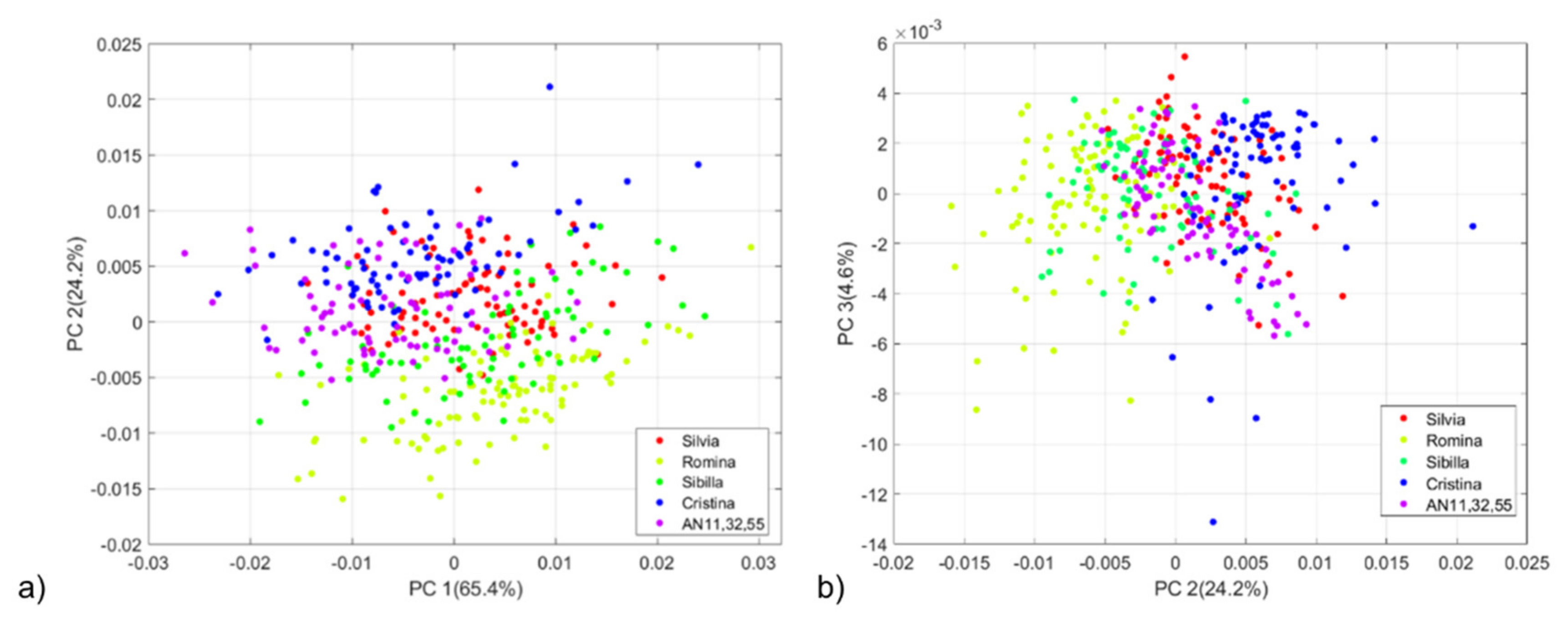 Foods 09 00441 g001 Foods 09 00441 g001