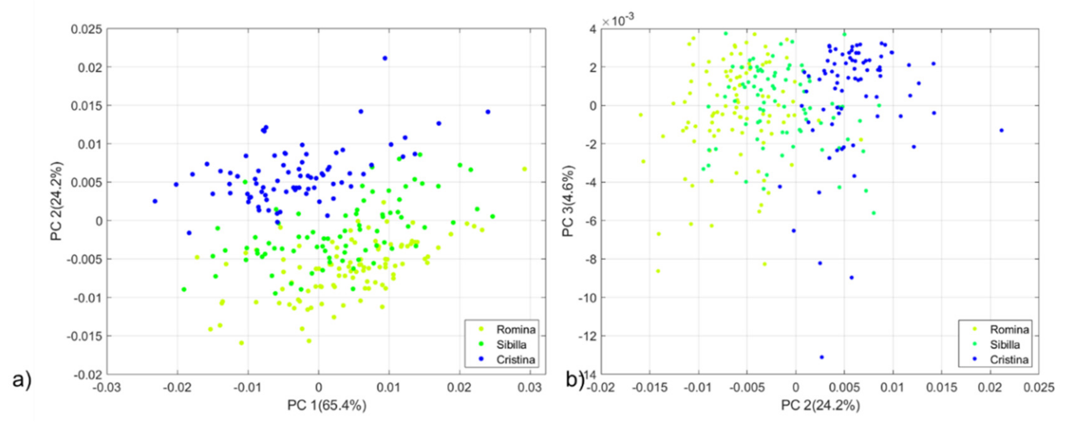 Foods 09 00441 g002 Foods 09 00441 g002
