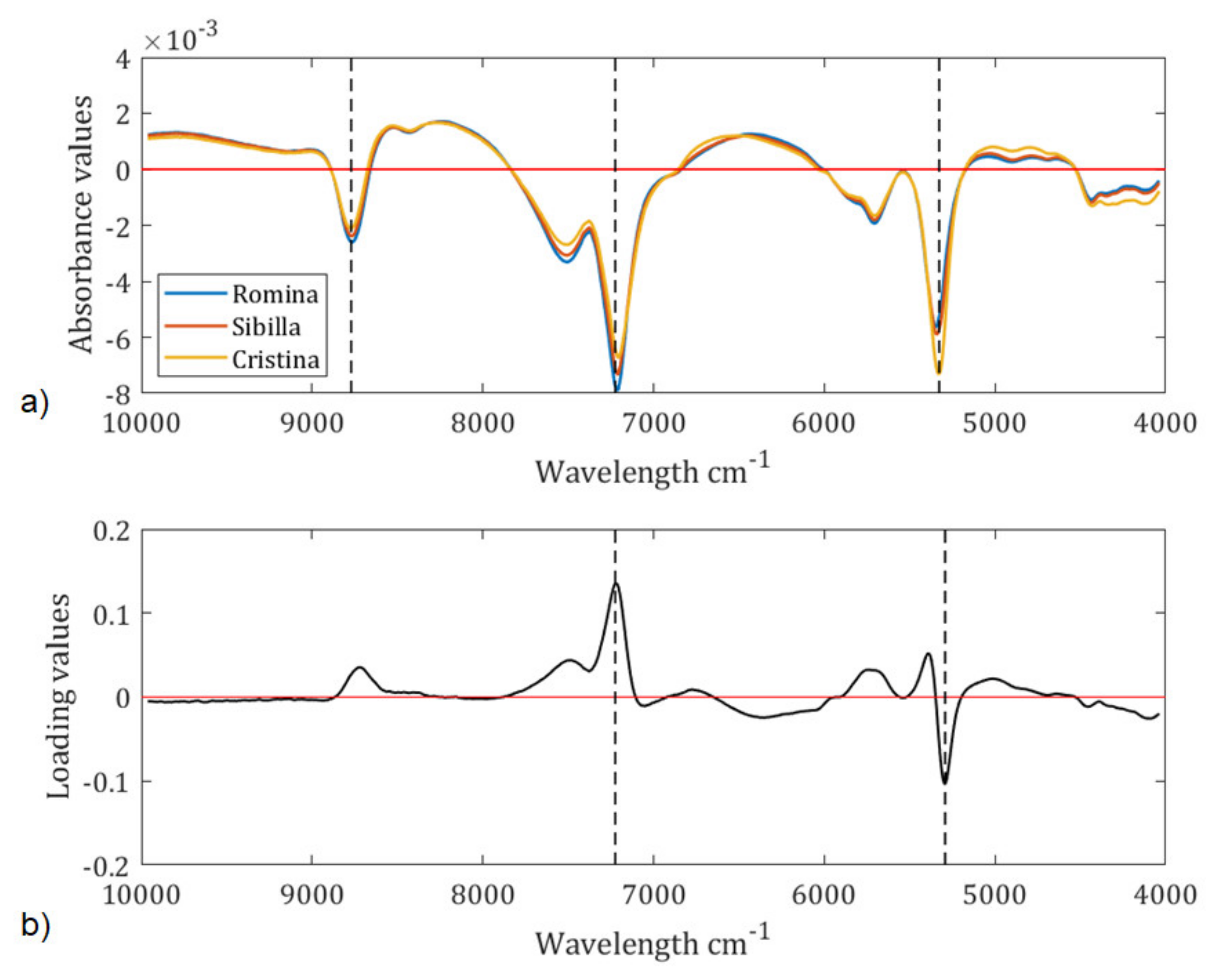 Foods 09 00441 g003 Foods 09 00441 g003