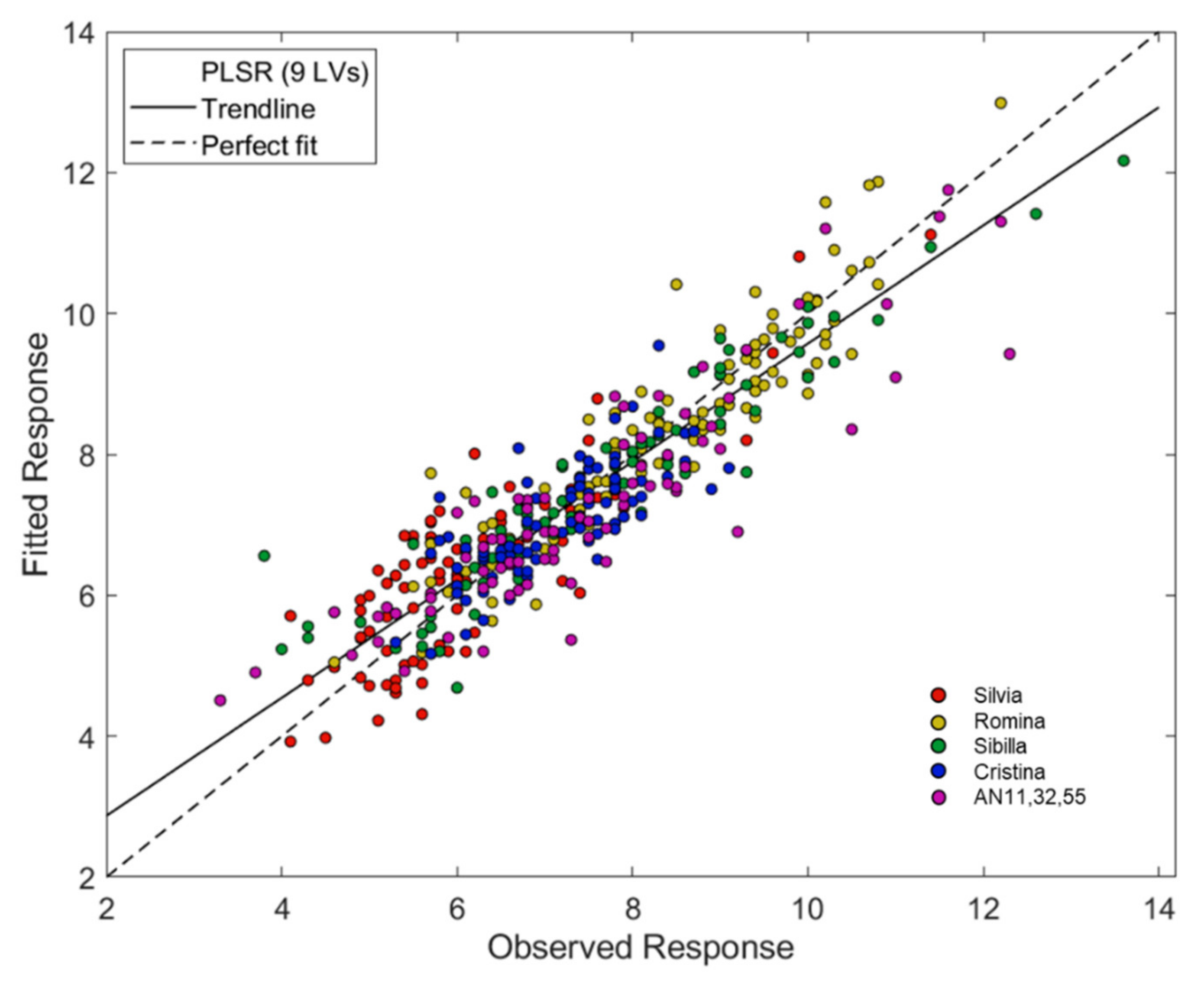 Foods 09 00441 g004 Foods 09 00441 g004
