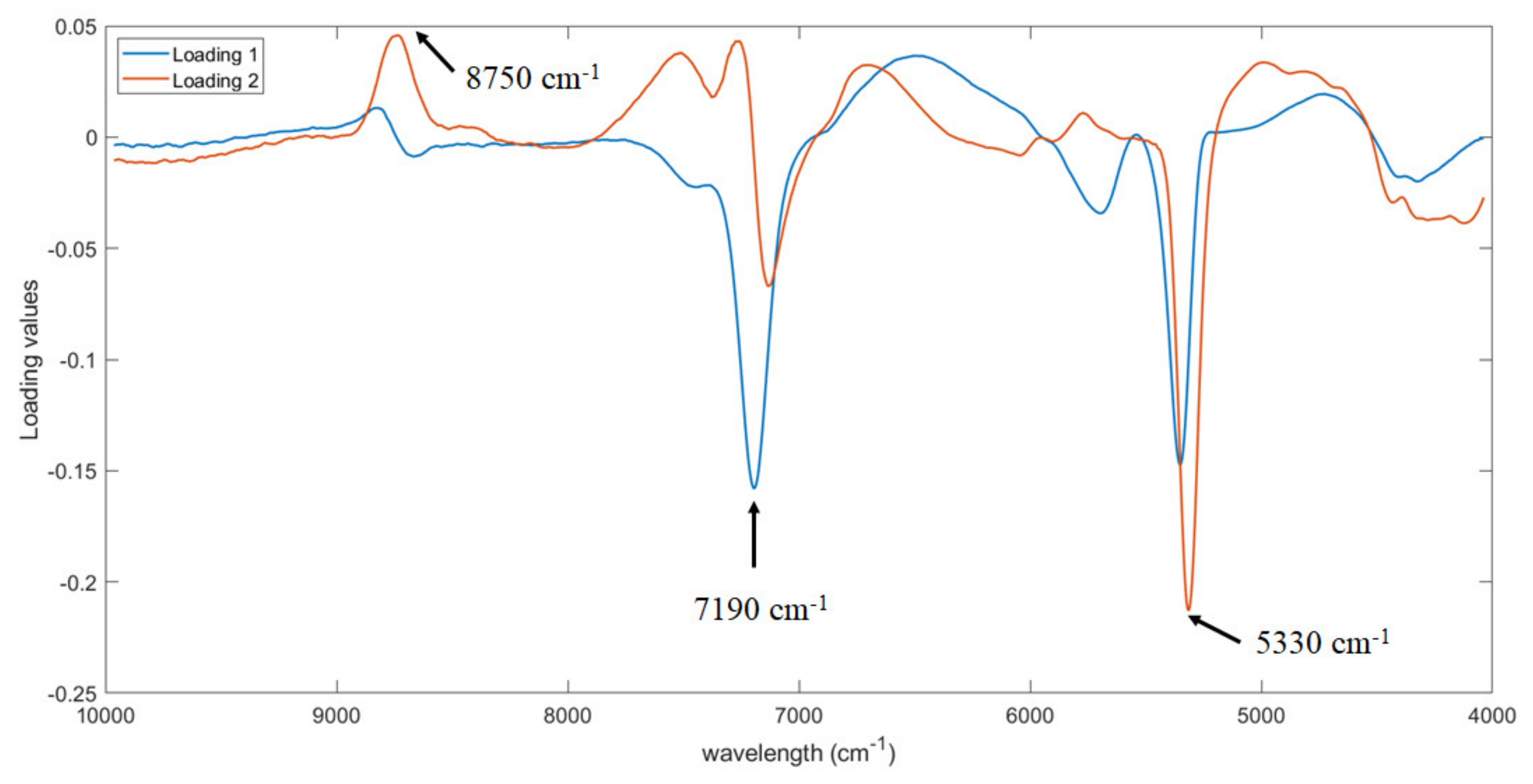 Foods 09 00441 g005 Foods 09 00441 g005