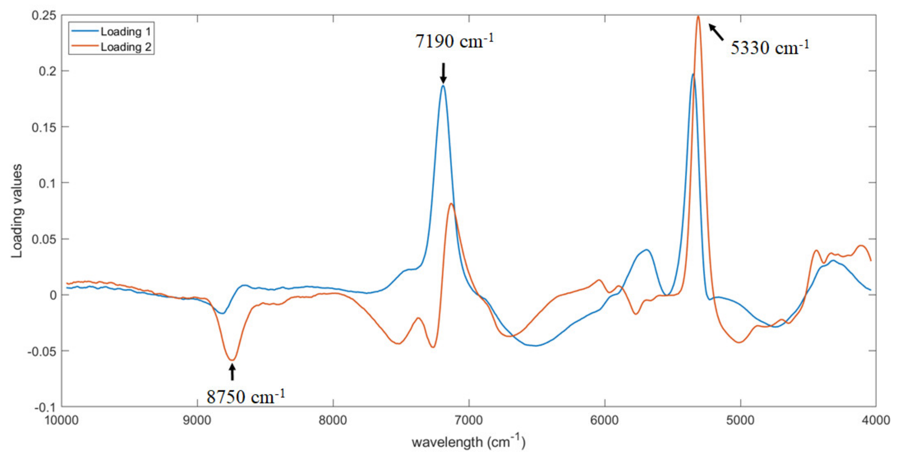Foods 09 00441 g007 Foods 09 00441 g007