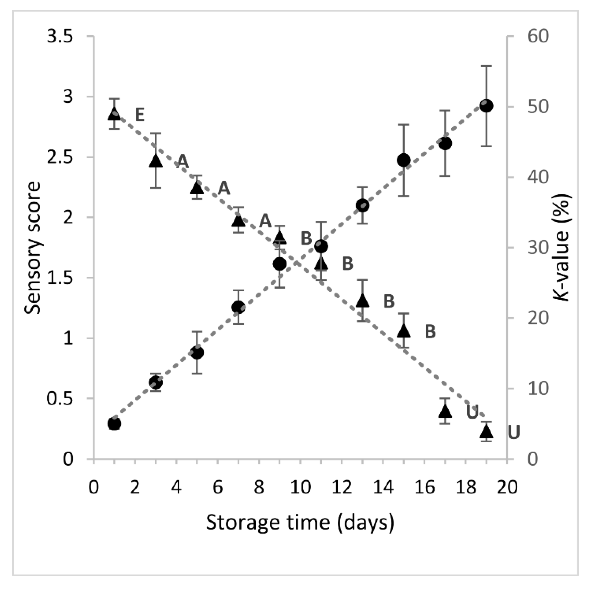 Foods 09 00464 g001 Foods 09 00464 g001