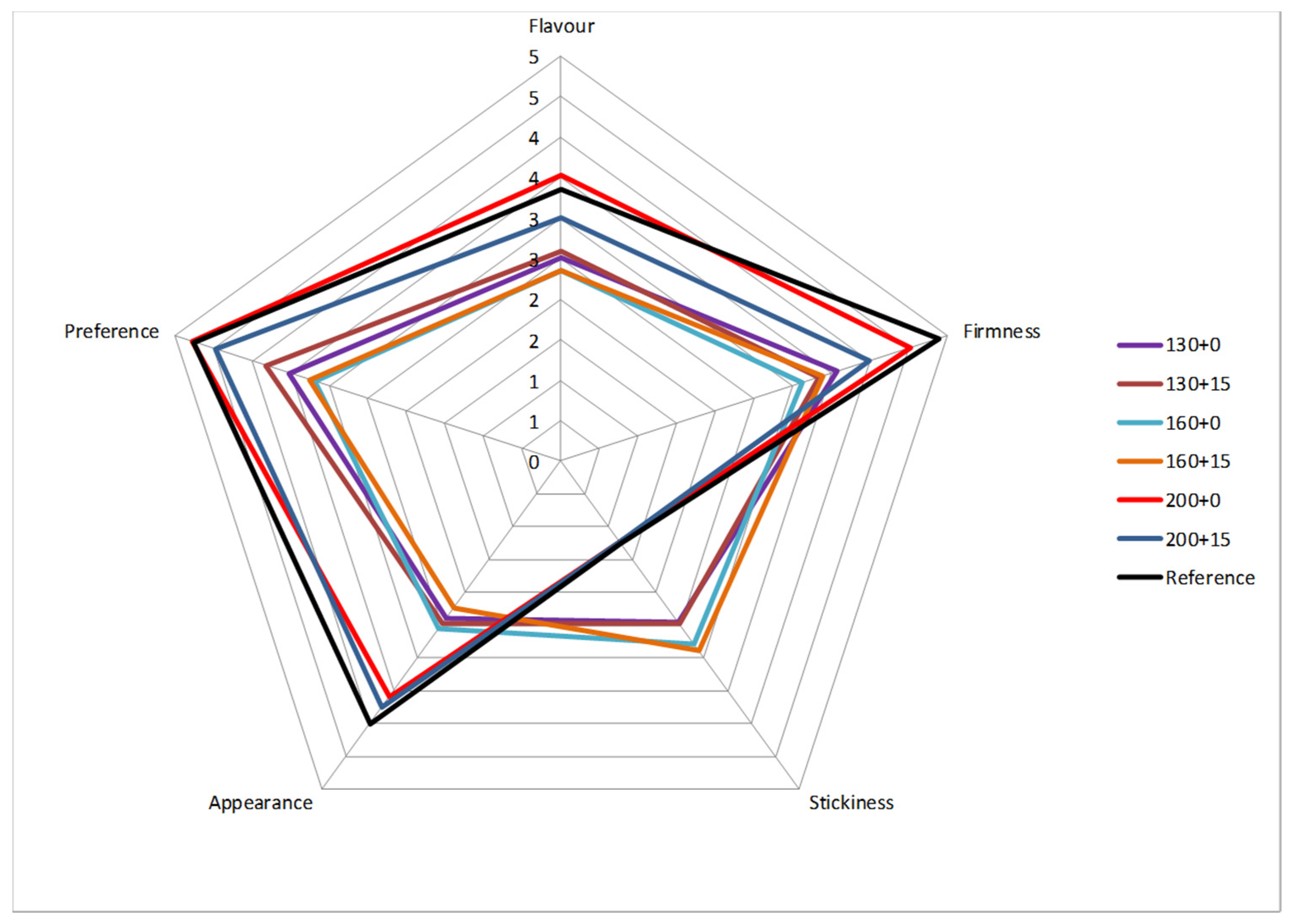Foods 09 00477 g003 Foods 09 00477 g003