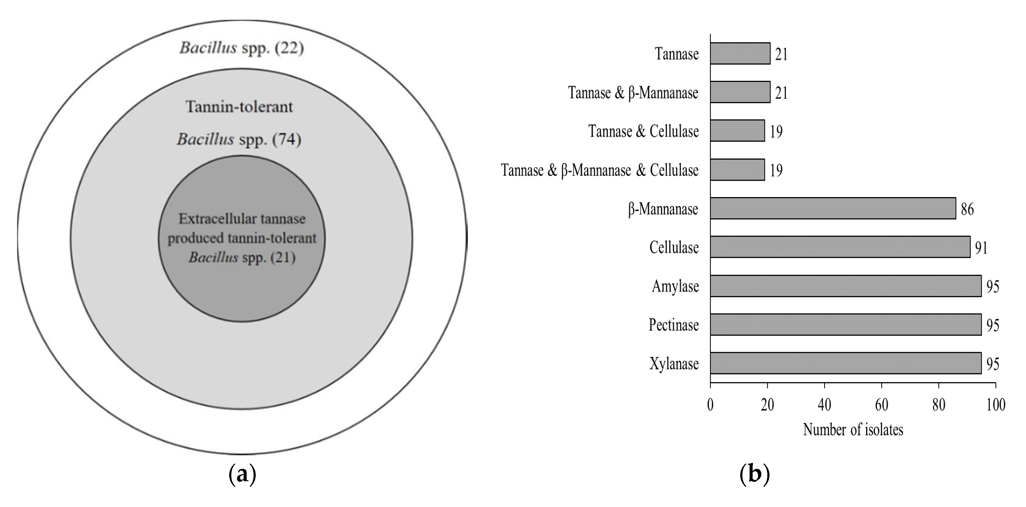 Foods 09 00490 g001 Foods 09 00490 g001
