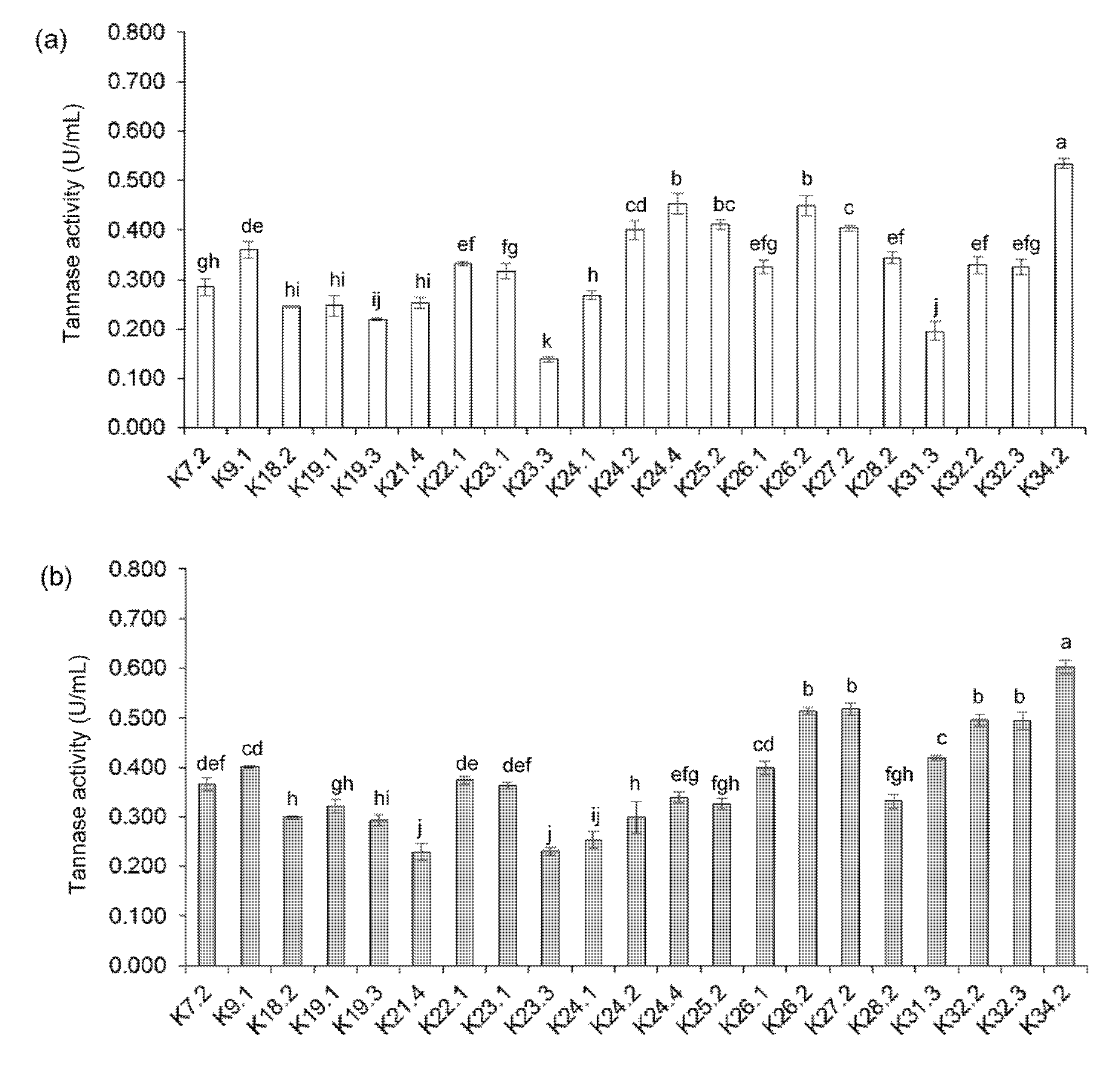 Foods 09 00490 g004 Foods 09 00490 g004
