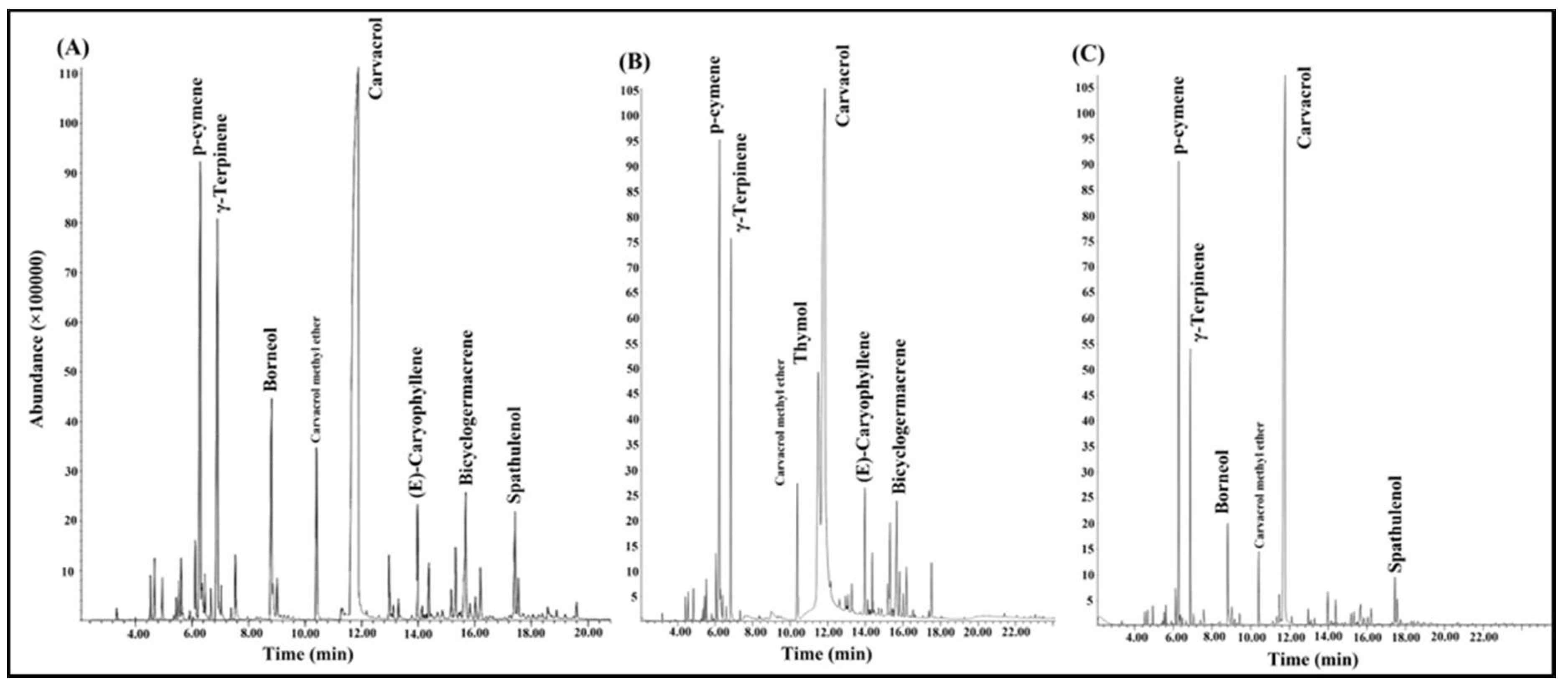 Foods 09 00494 g001 Foods 09 00494 g001