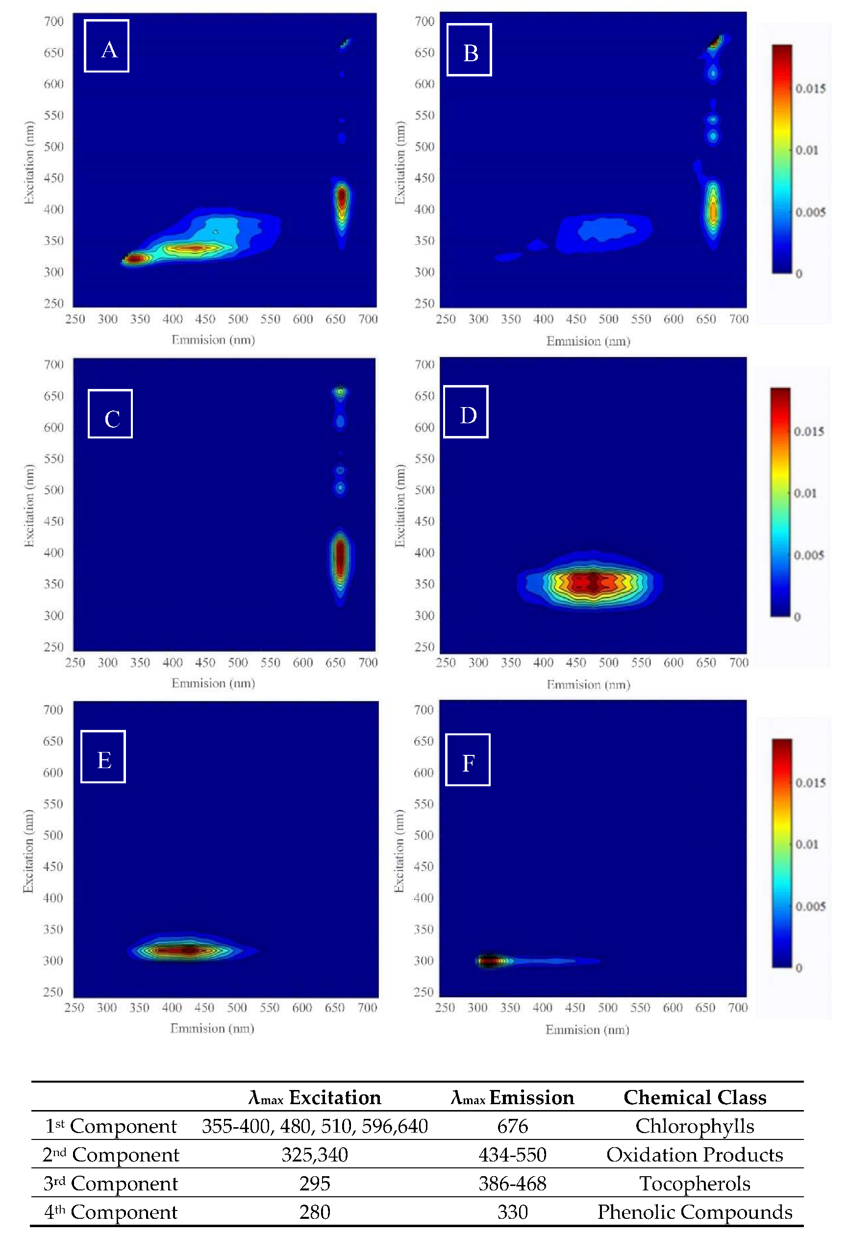 Foods 09 00498 g001