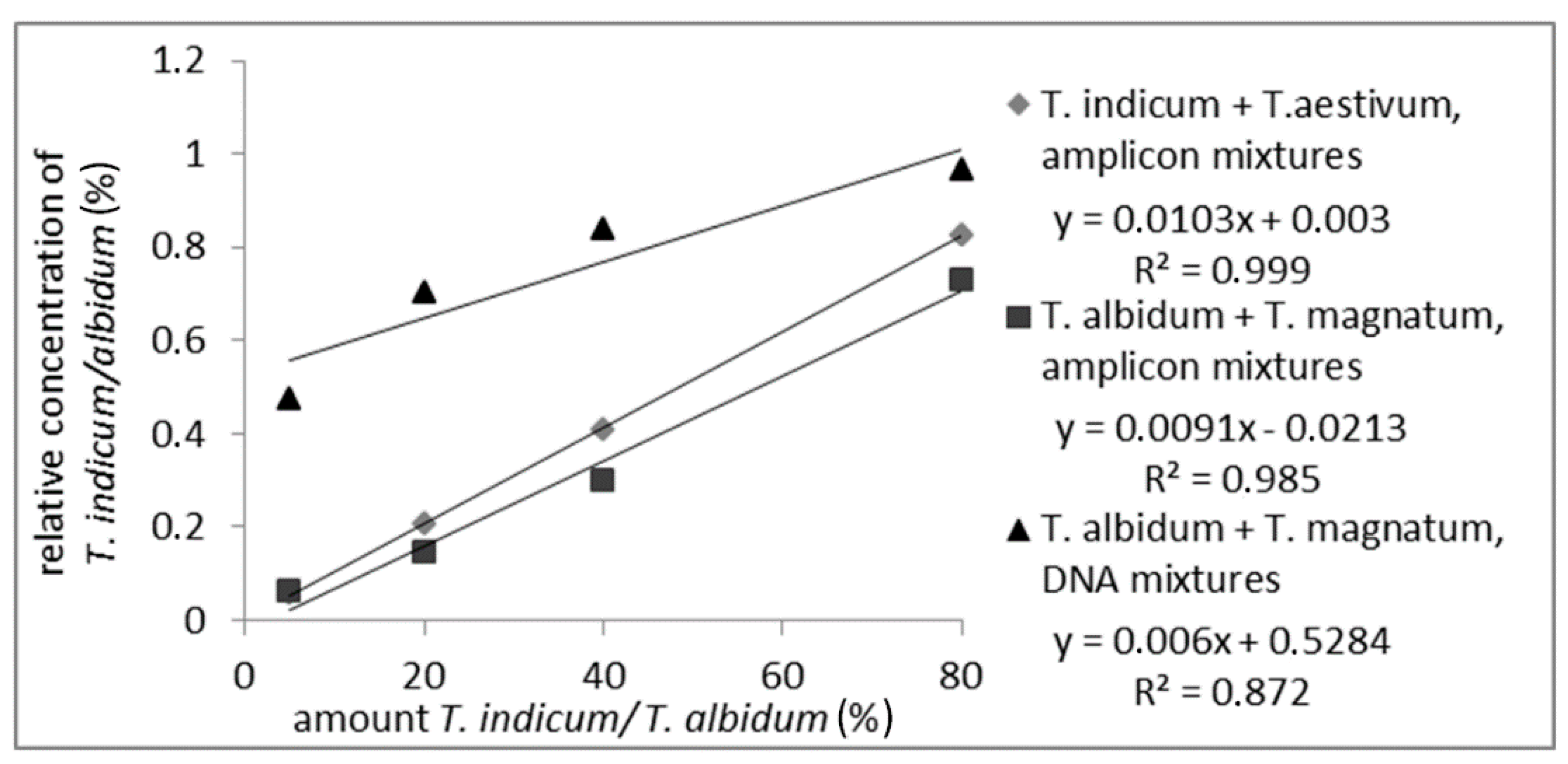 Foods 09 00501 g002 Foods 09 00501 g002