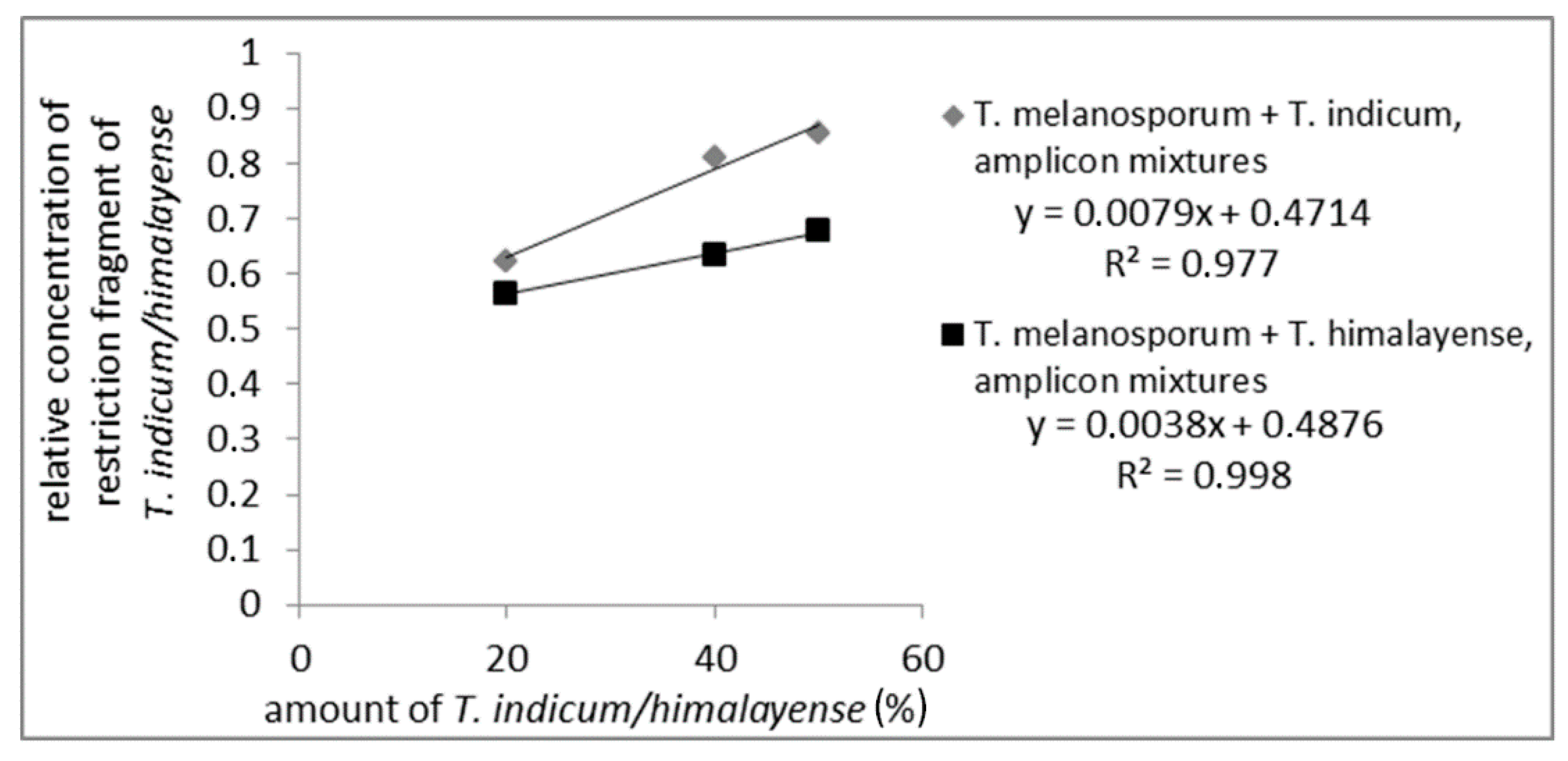 Foods 09 00501 g003 Foods 09 00501 g003