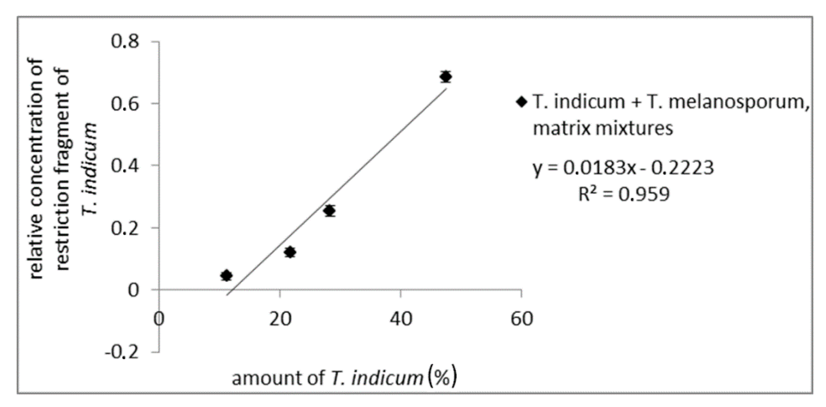 Foods 09 00501 g004 Foods 09 00501 g004