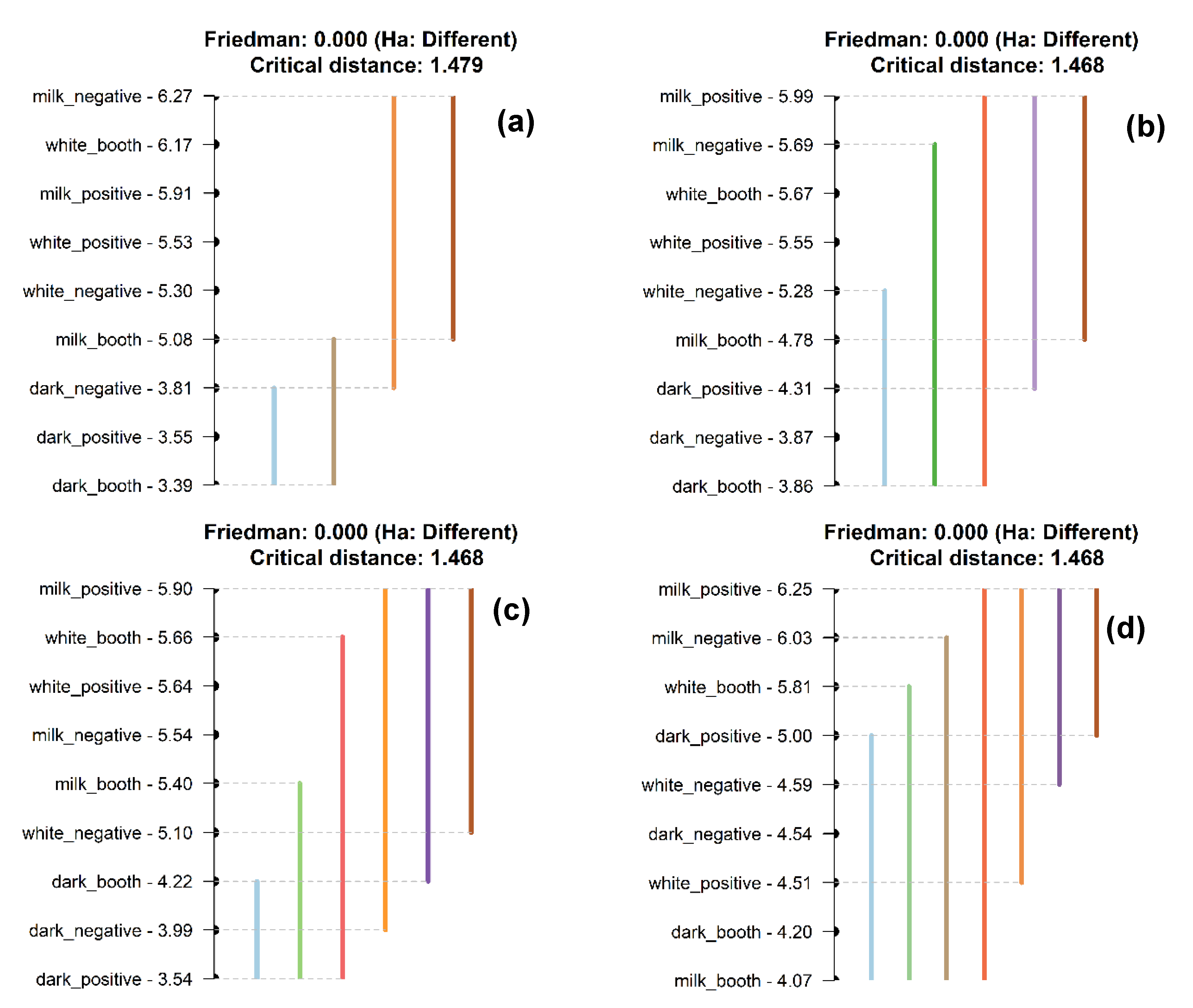 Foods 09 00515 g002a Foods 09 00515 g002a
