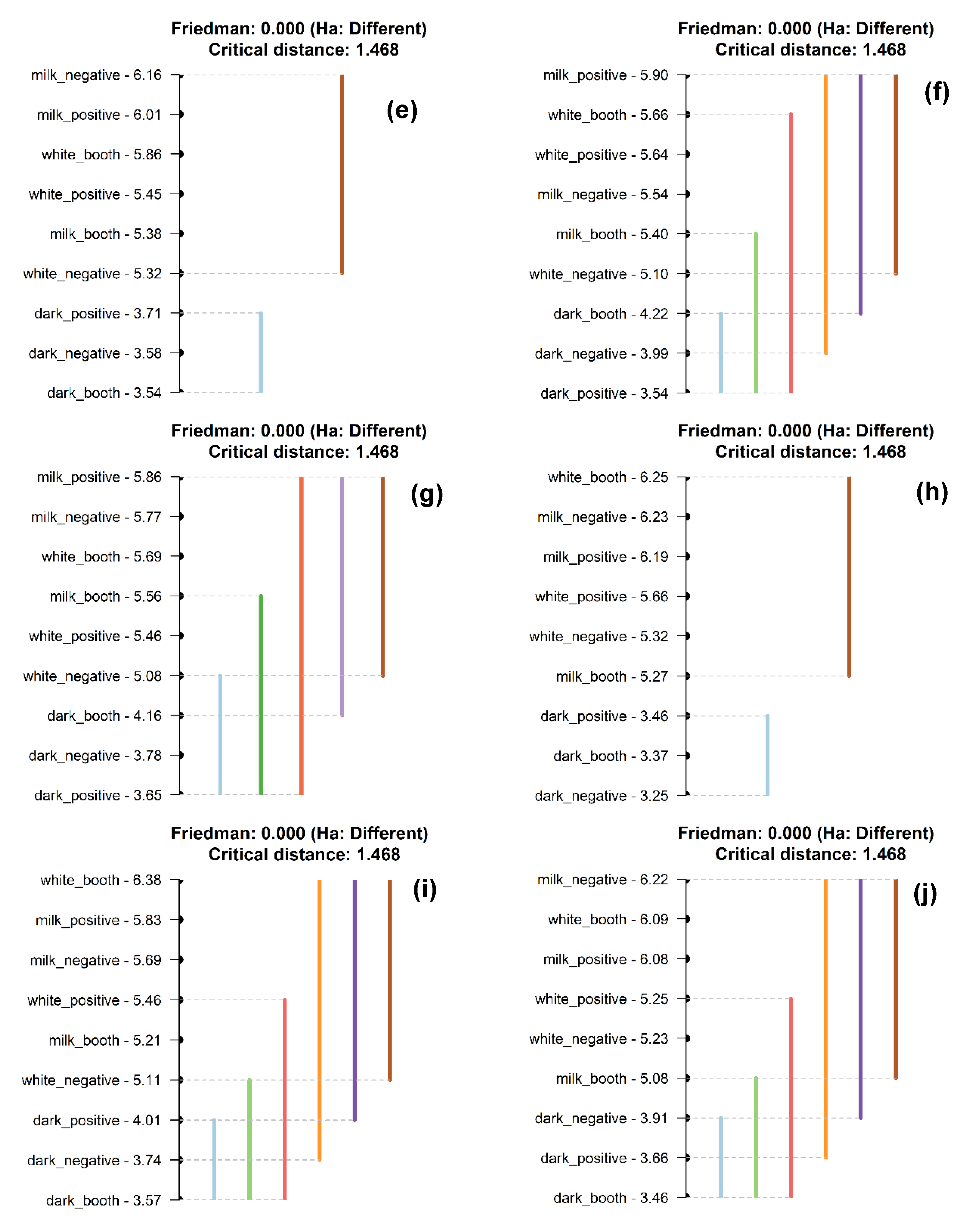 Foods 09 00515 g002b Foods 09 00515 g002b