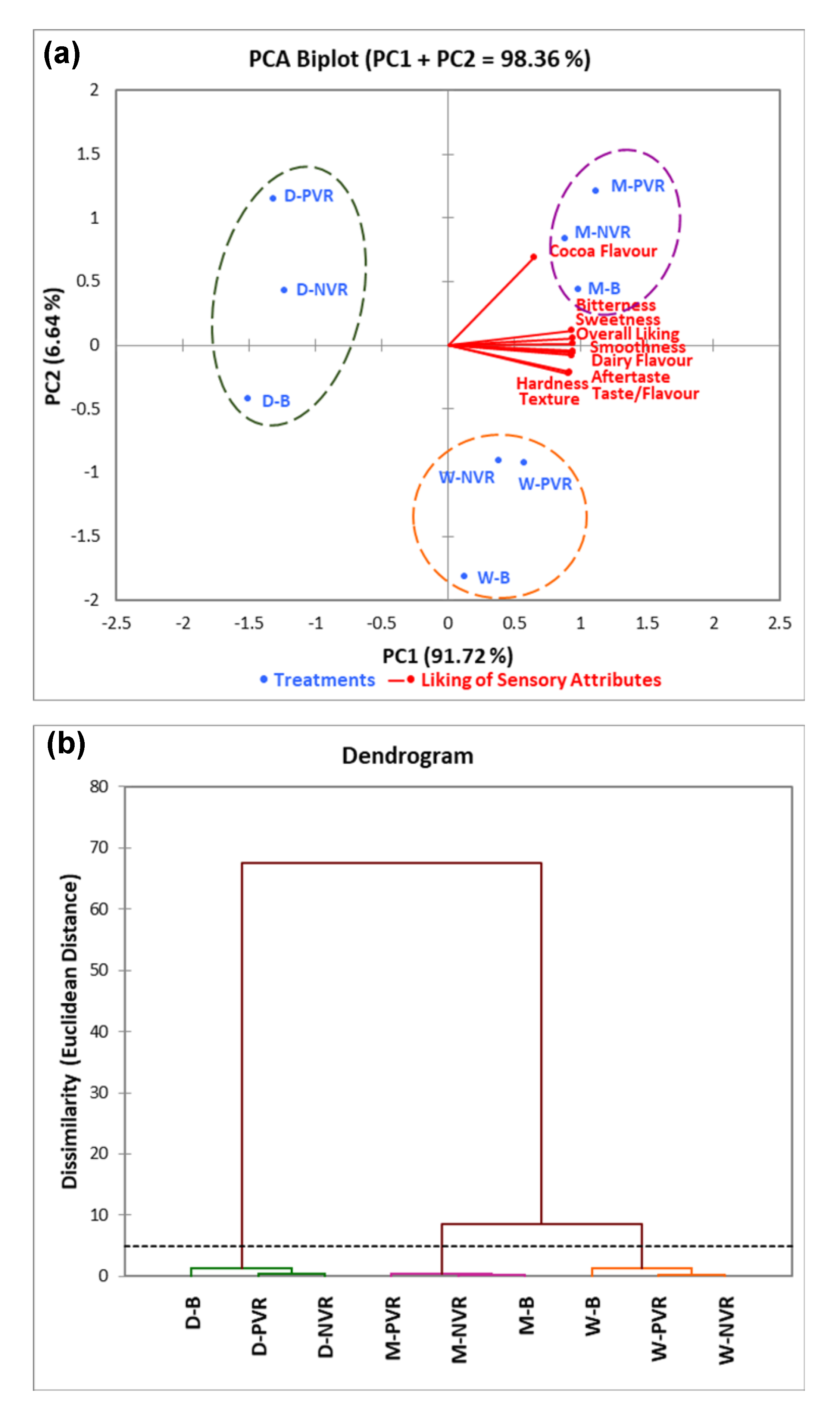 Foods 09 00515 g007 Foods 09 00515 g007