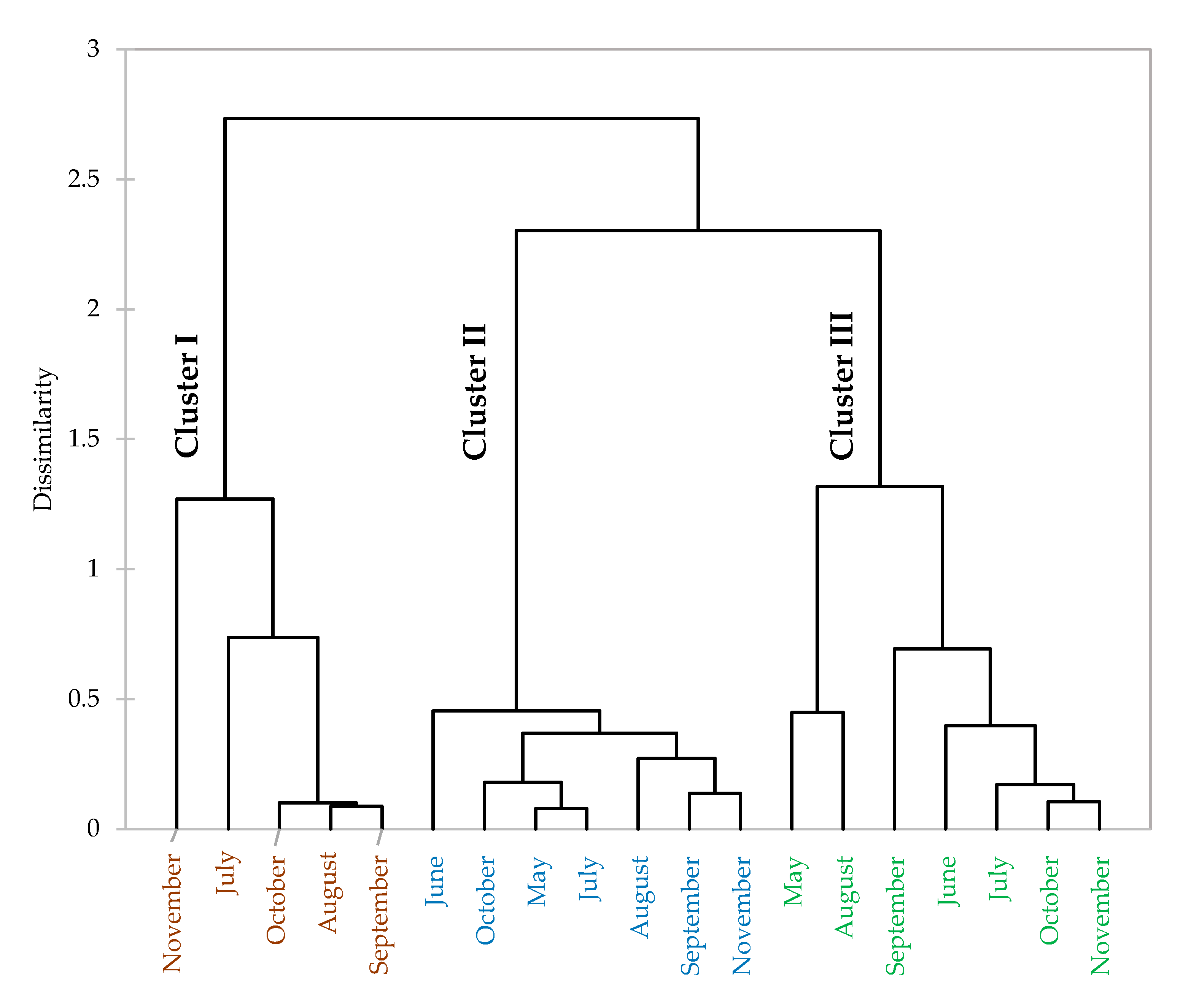 Foods 09 00550 g003 Foods 09 00550 g003