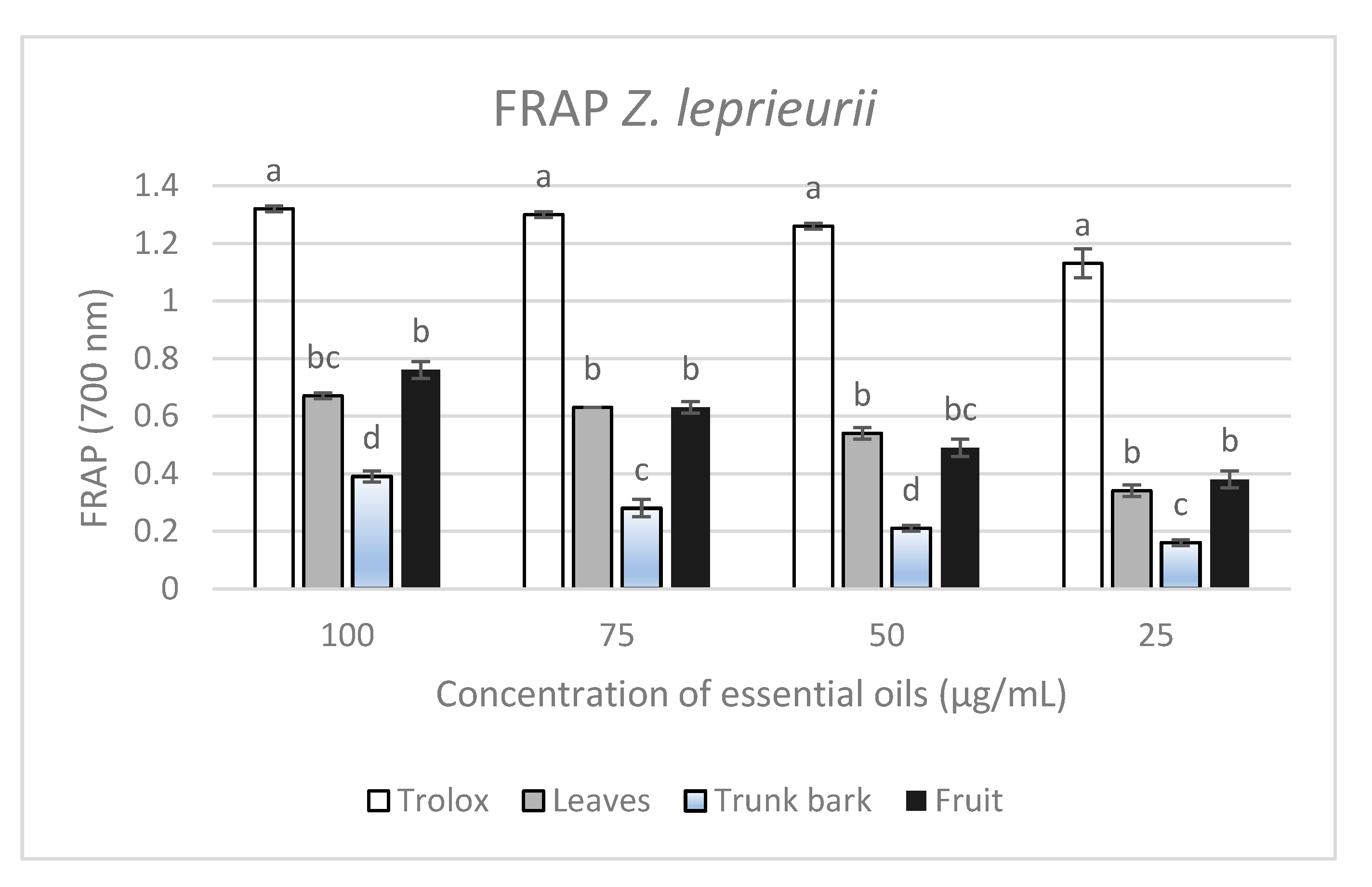 Foods 09 00550 g005 Foods 09 00550 g005