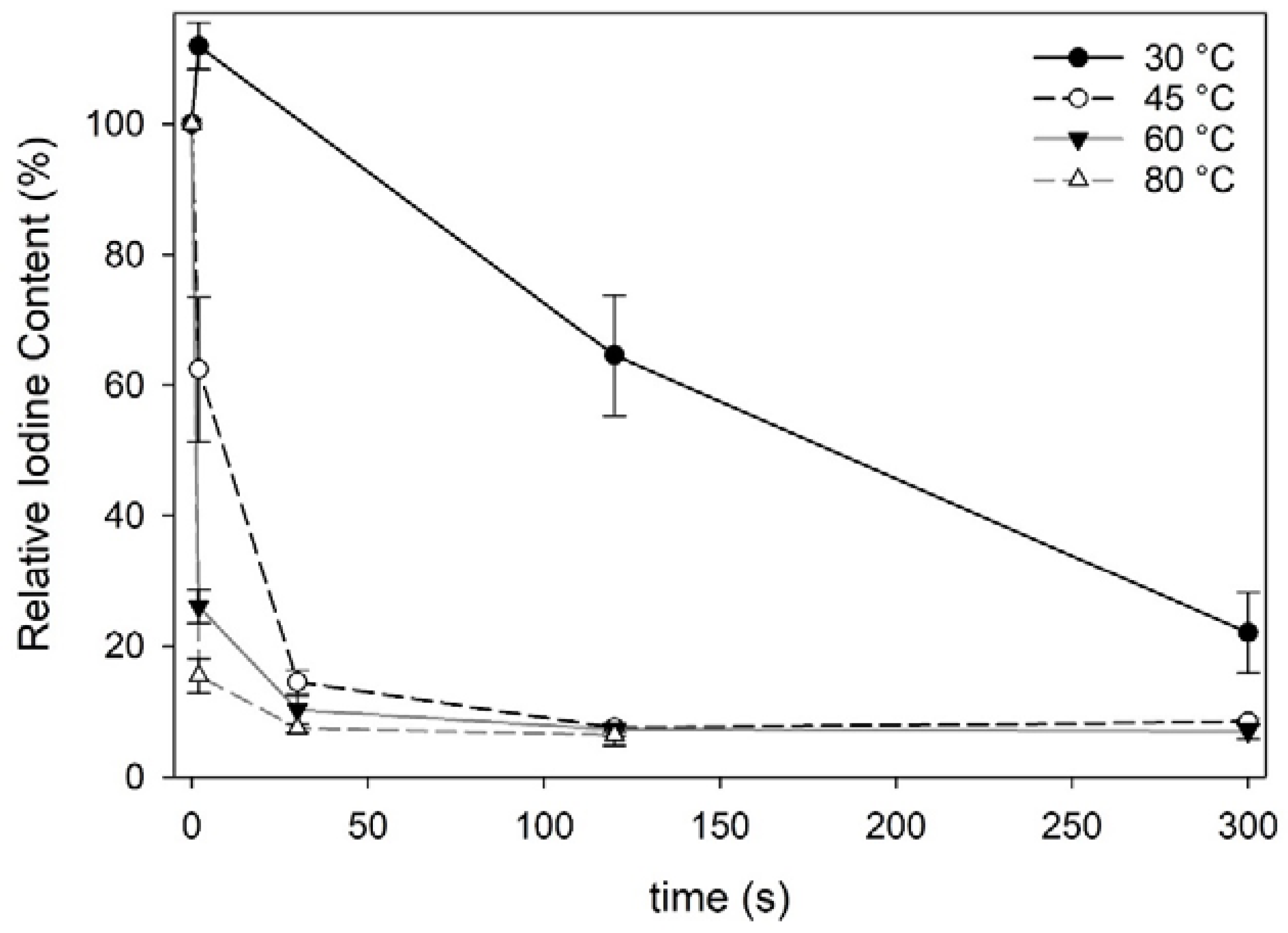 Foods 09 00569 g001 Foods 09 00569 g001