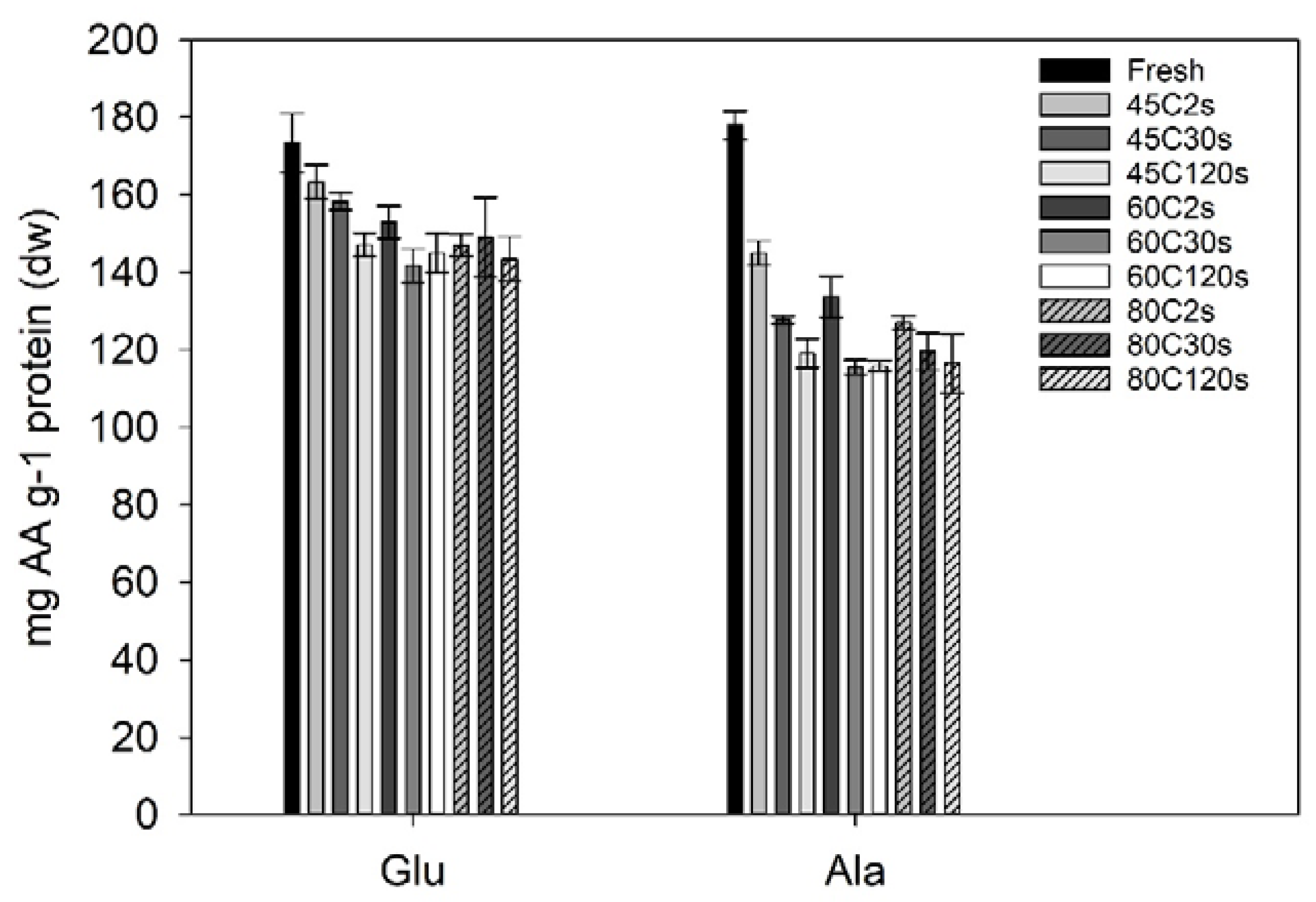 Foods 09 00569 g003 Foods 09 00569 g003