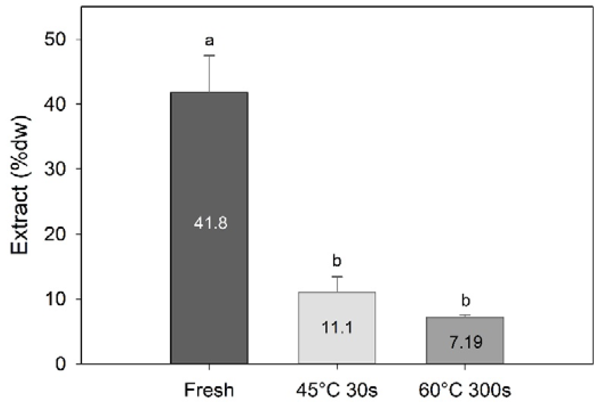 Foods 09 00569 g004 Foods 09 00569 g004
