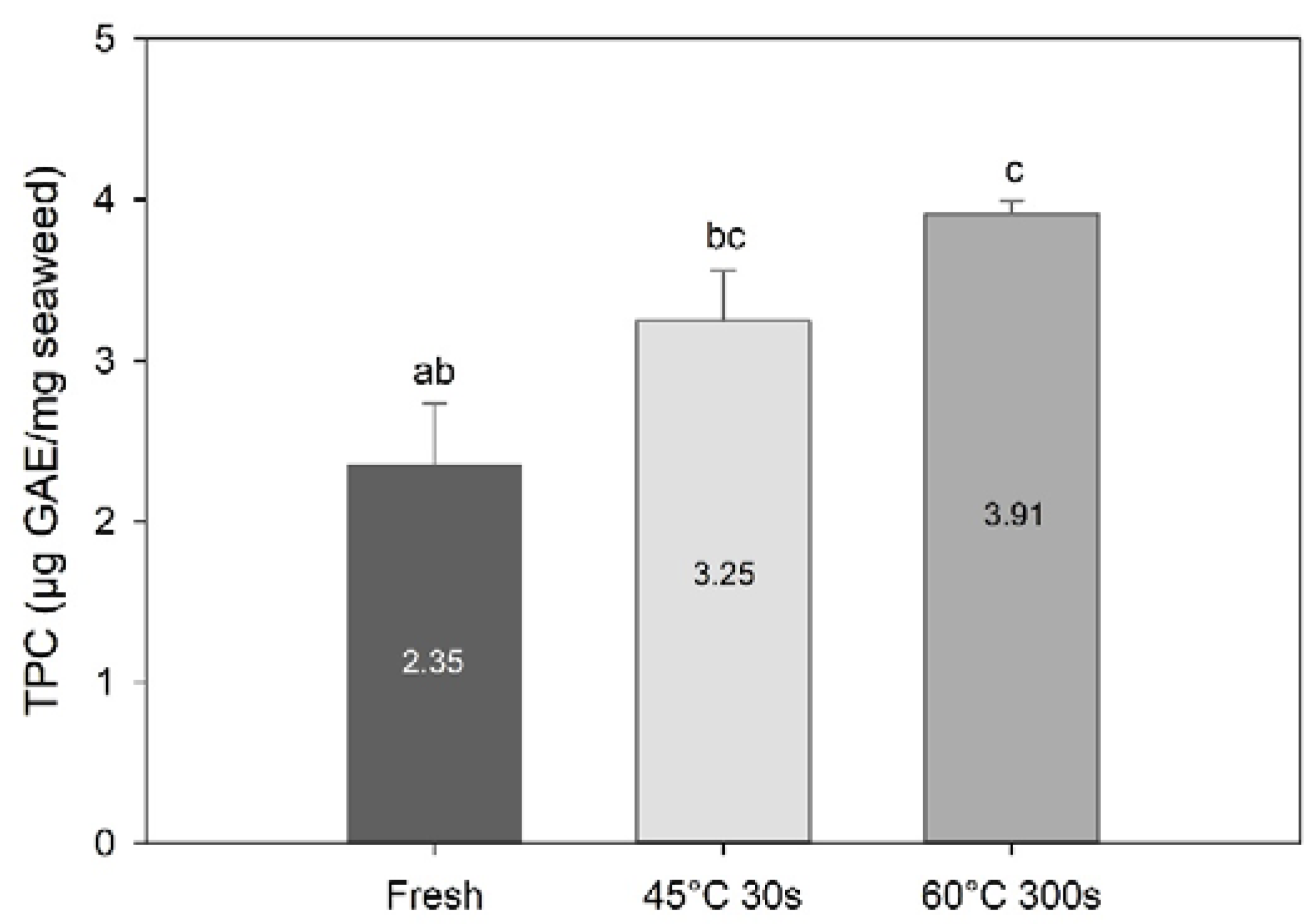 Foods 09 00569 g005 Foods 09 00569 g005