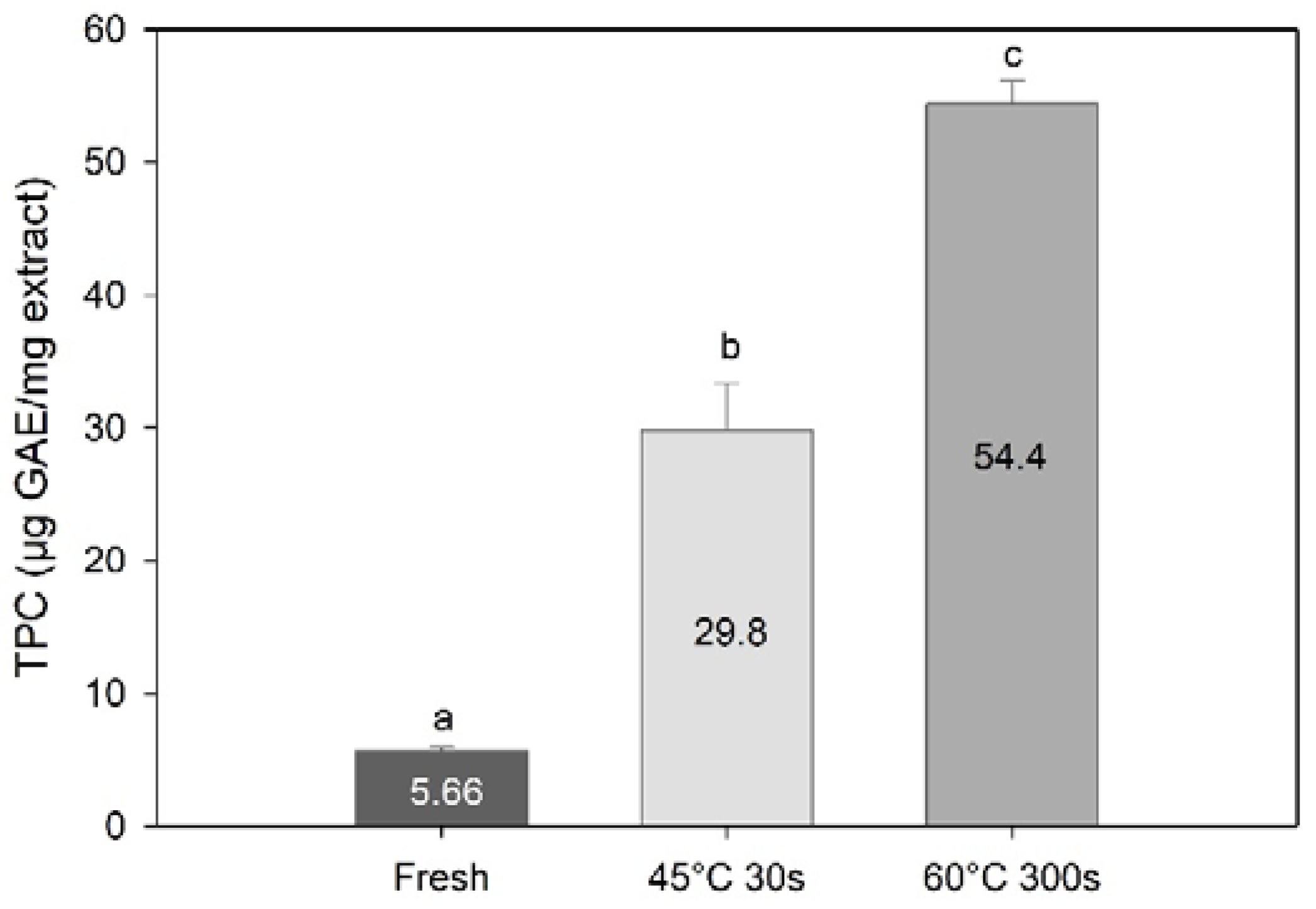 Foods 09 00569 g006 Foods 09 00569 g006