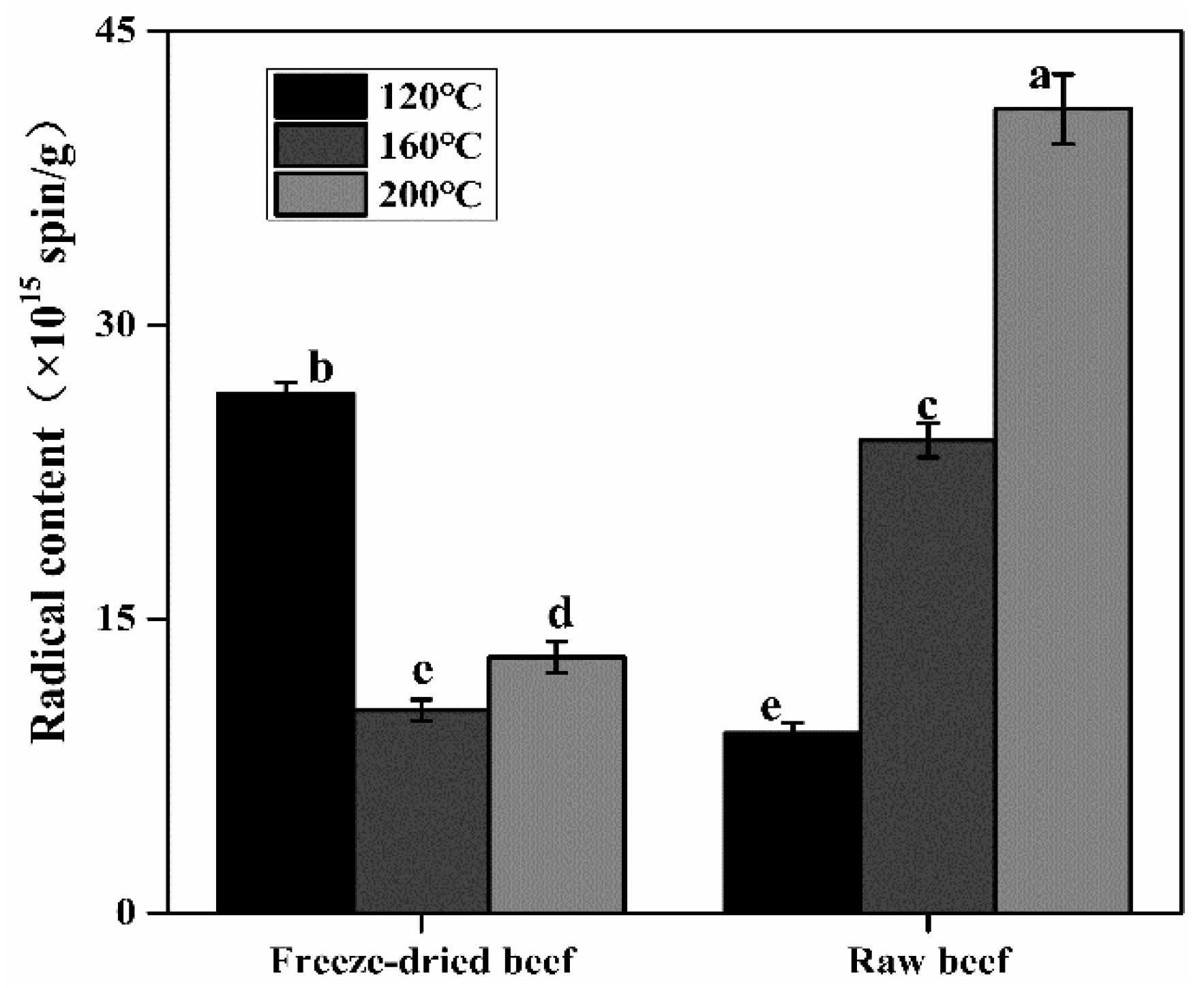 Foods 09 00572 g002 Foods 09 00572 g002