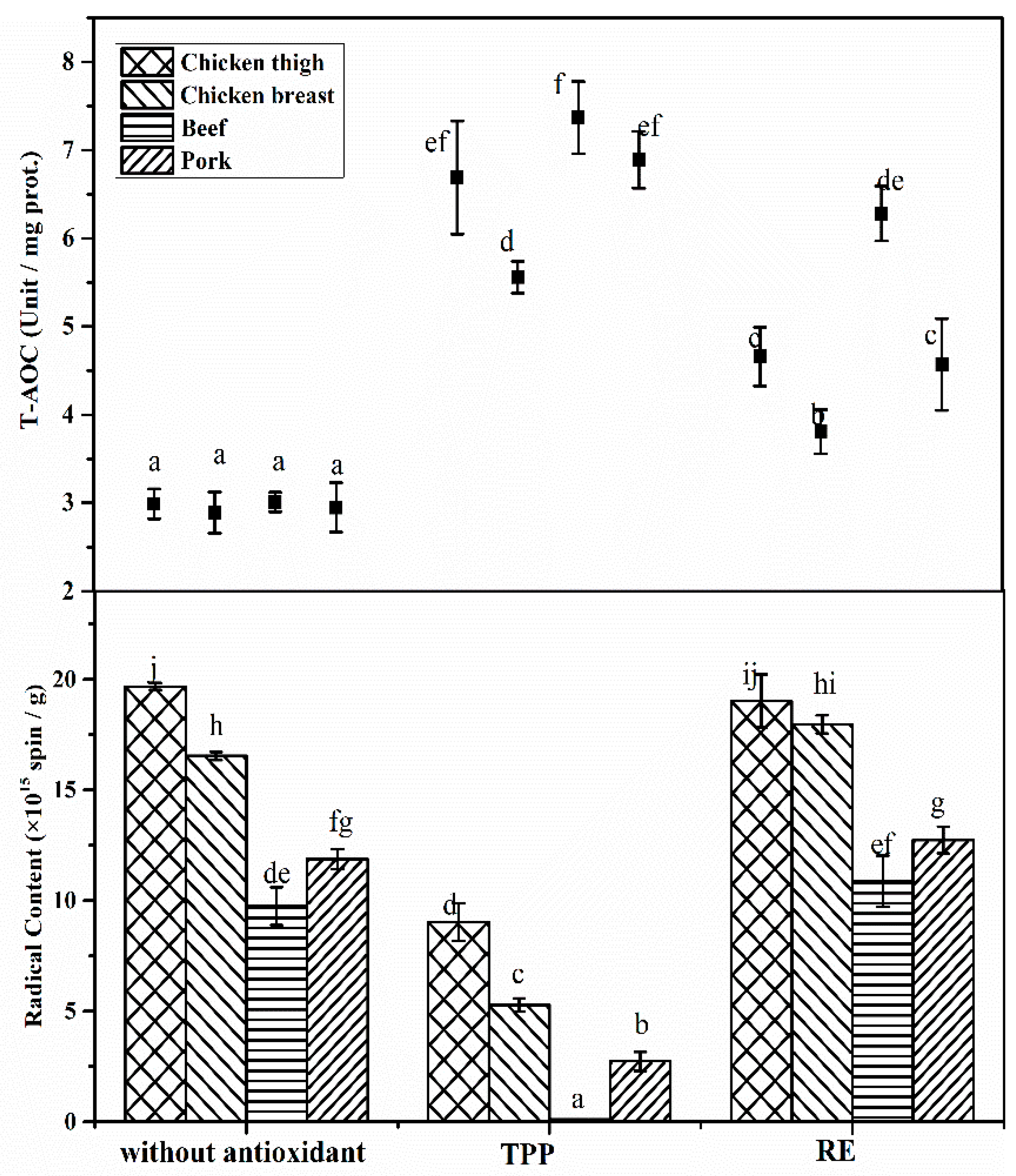Foods 09 00572 g003 Foods 09 00572 g003
