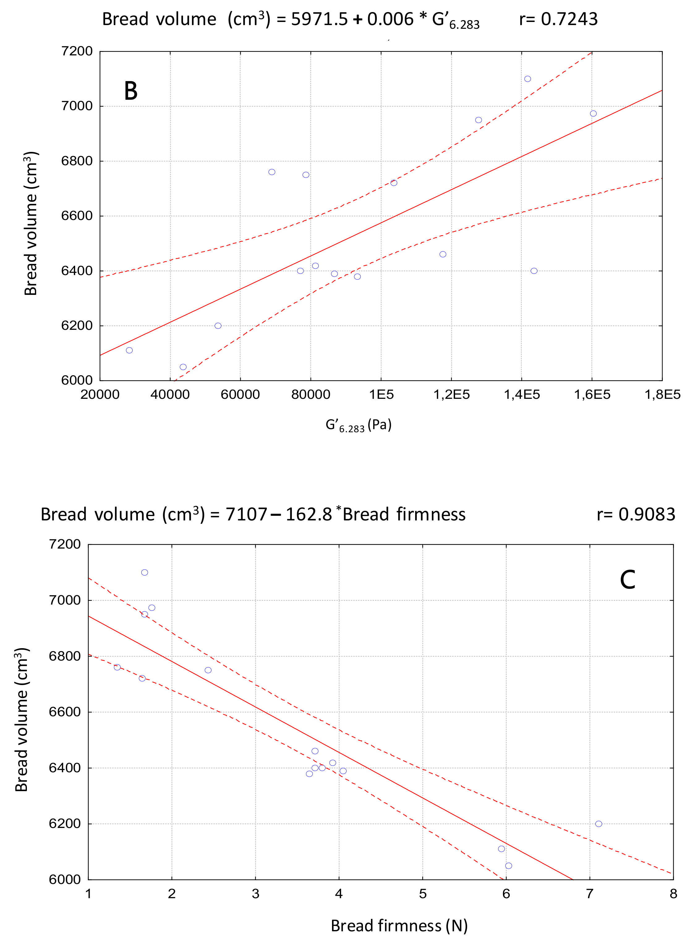 Foods 09 00579 g005b