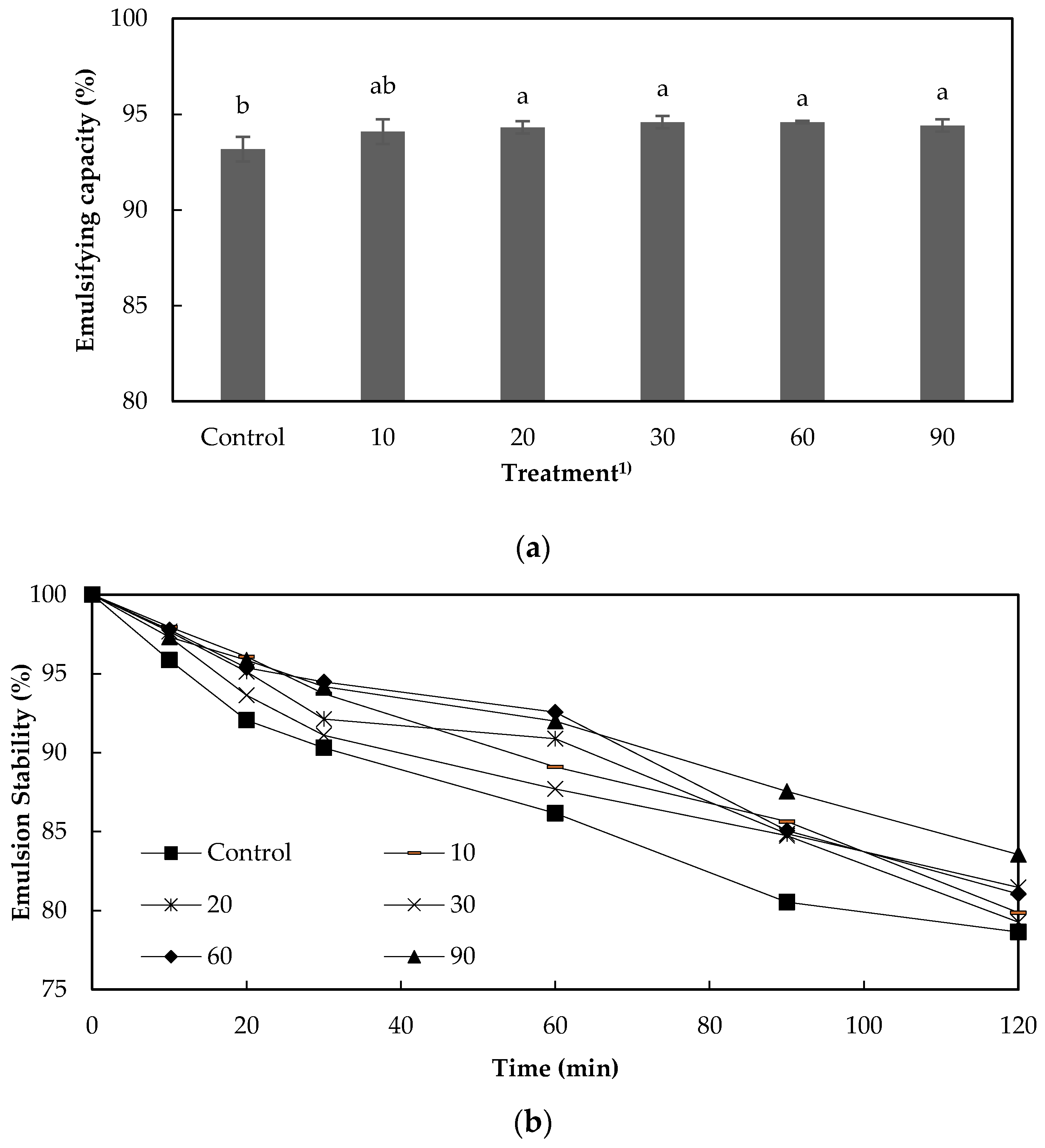 Foods 09 00591 g003 Foods 09 00591 g003
